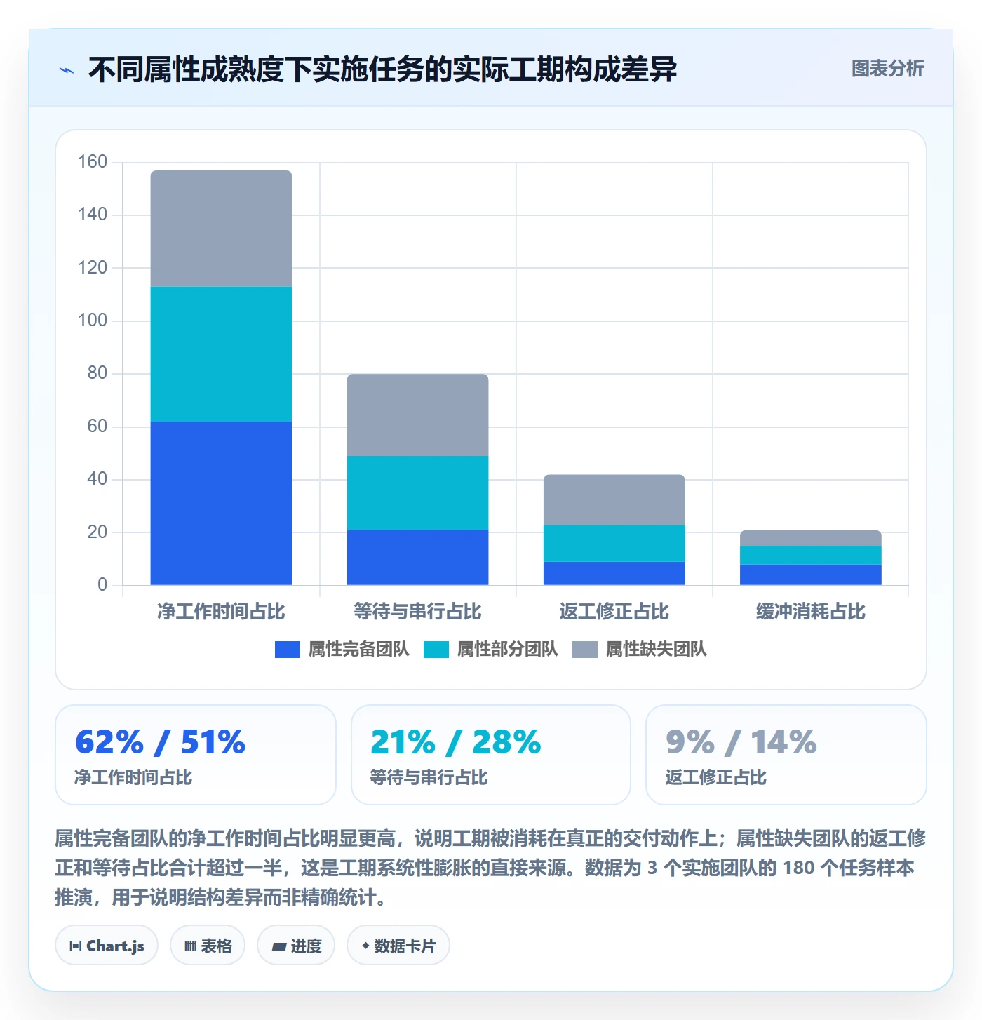 任务属性如何做好实际工期？实施团队风险控制与操作步骤