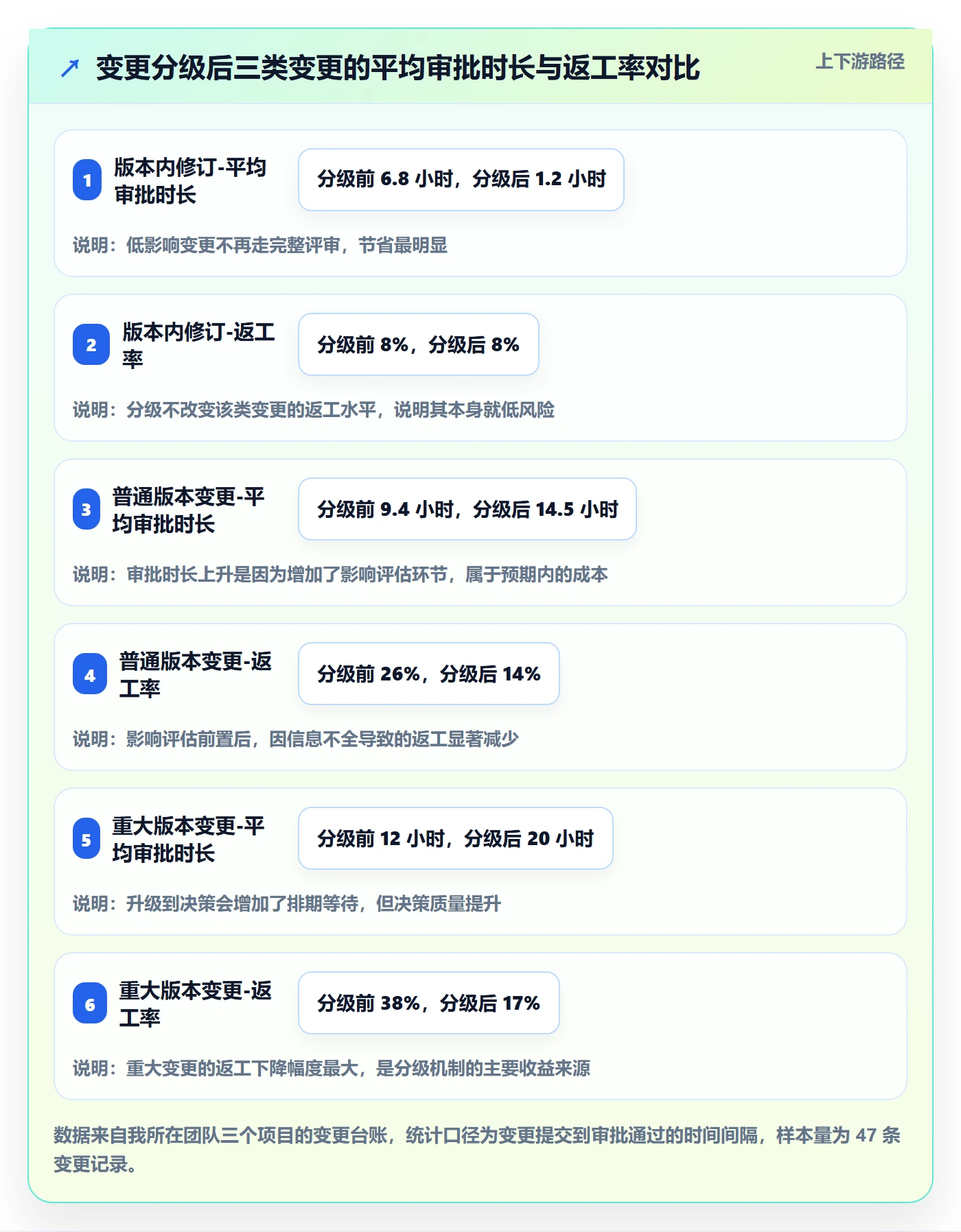 计划版本实操方法:跨部门团队提升项目规划效率的风险控制方法与模板