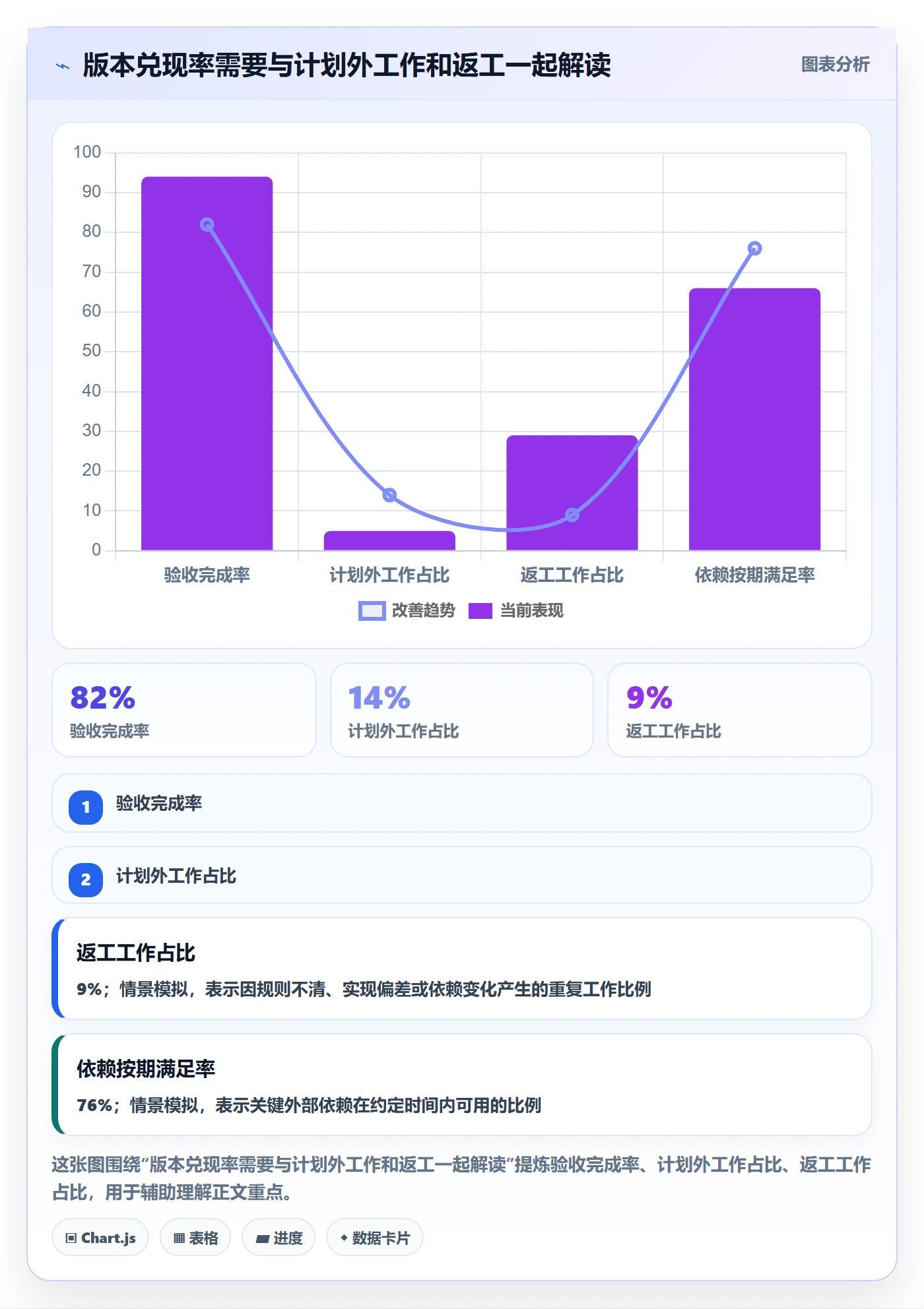 需求排期如何做好版本规划?项目负责人落地方案与操作步骤