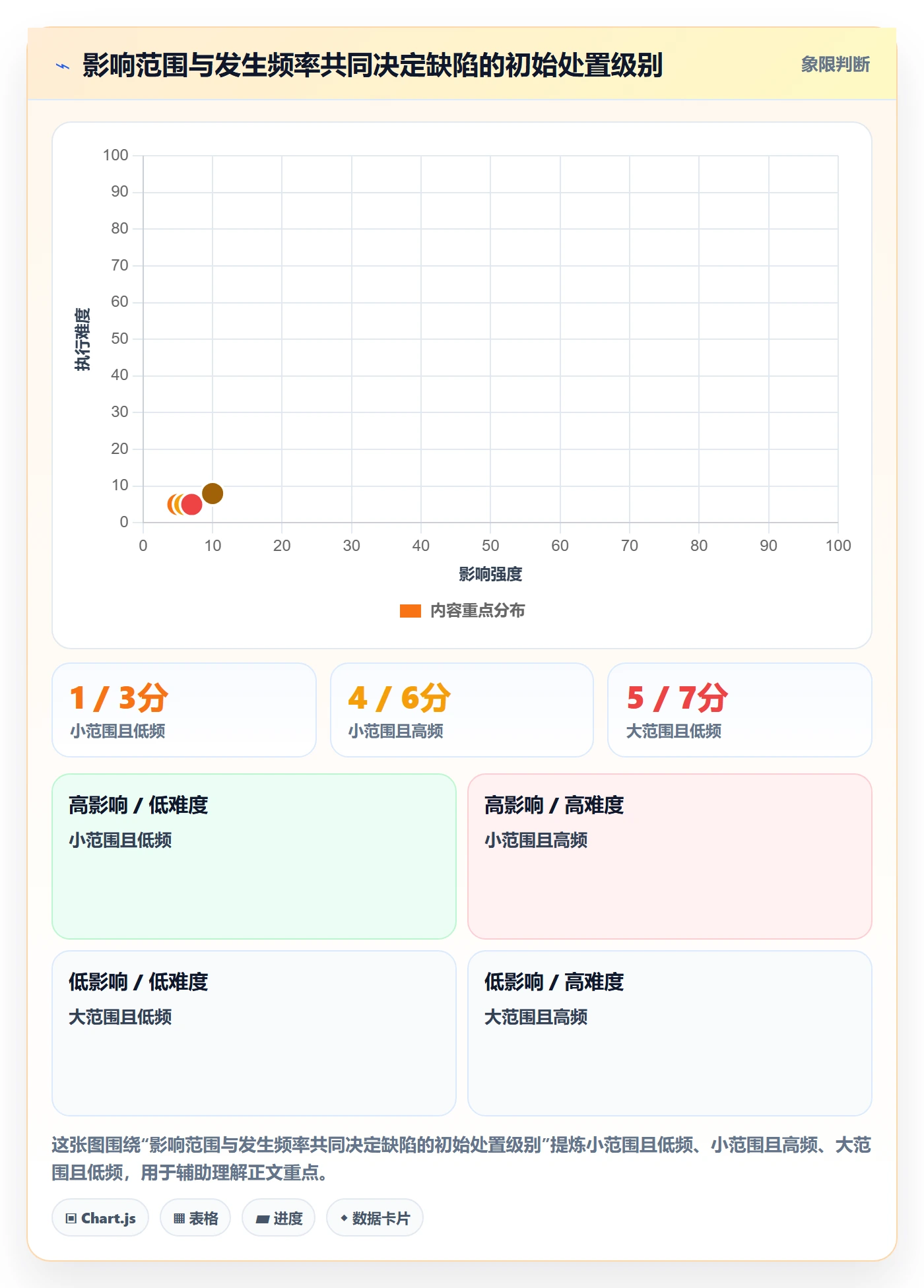 修复管理指南:管理层如何做好Bug / 缺陷,最佳实践全流程