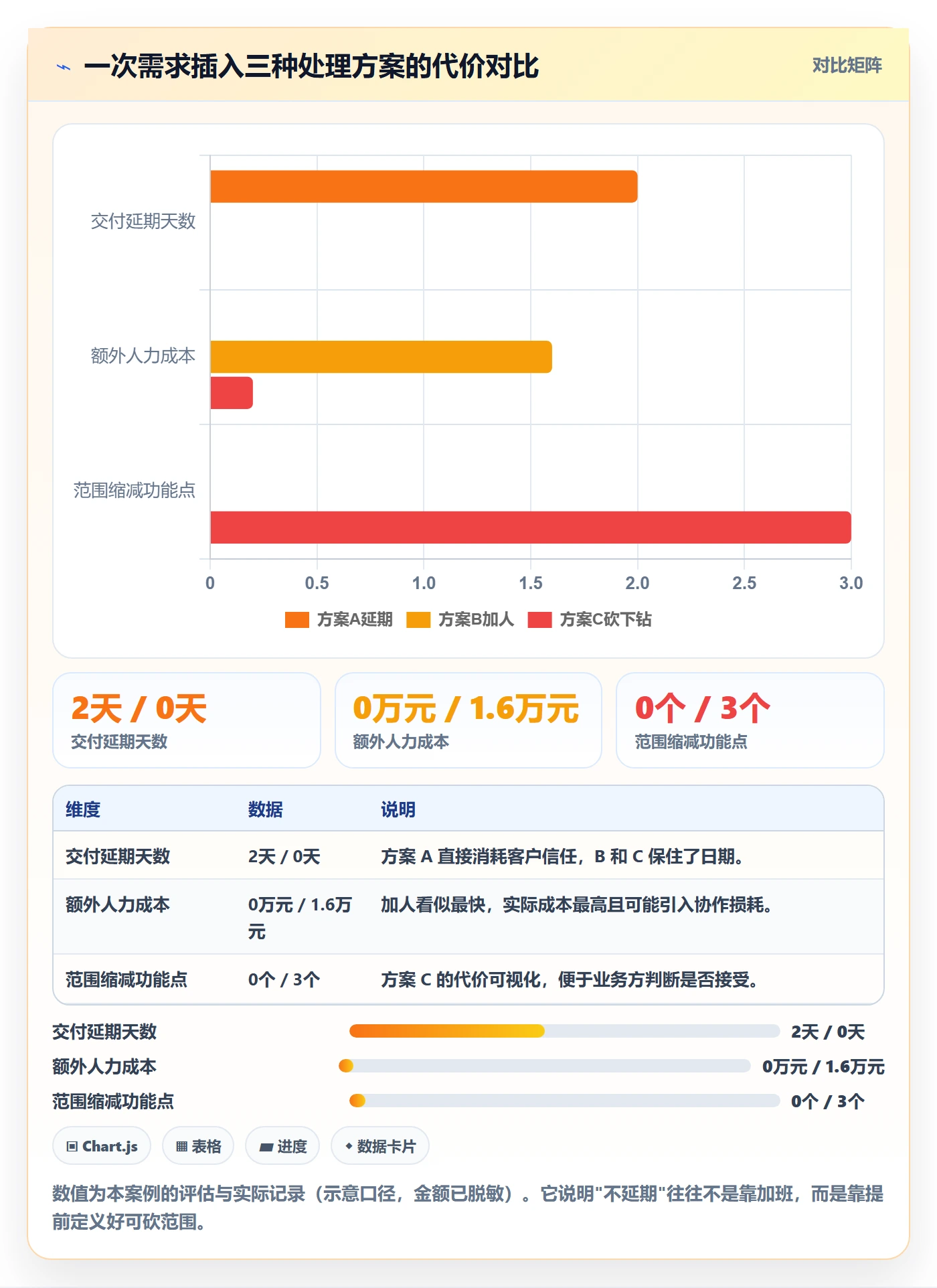 计划调整实操方法:项目负责人提升项目规划效率的风险控制方法与模板