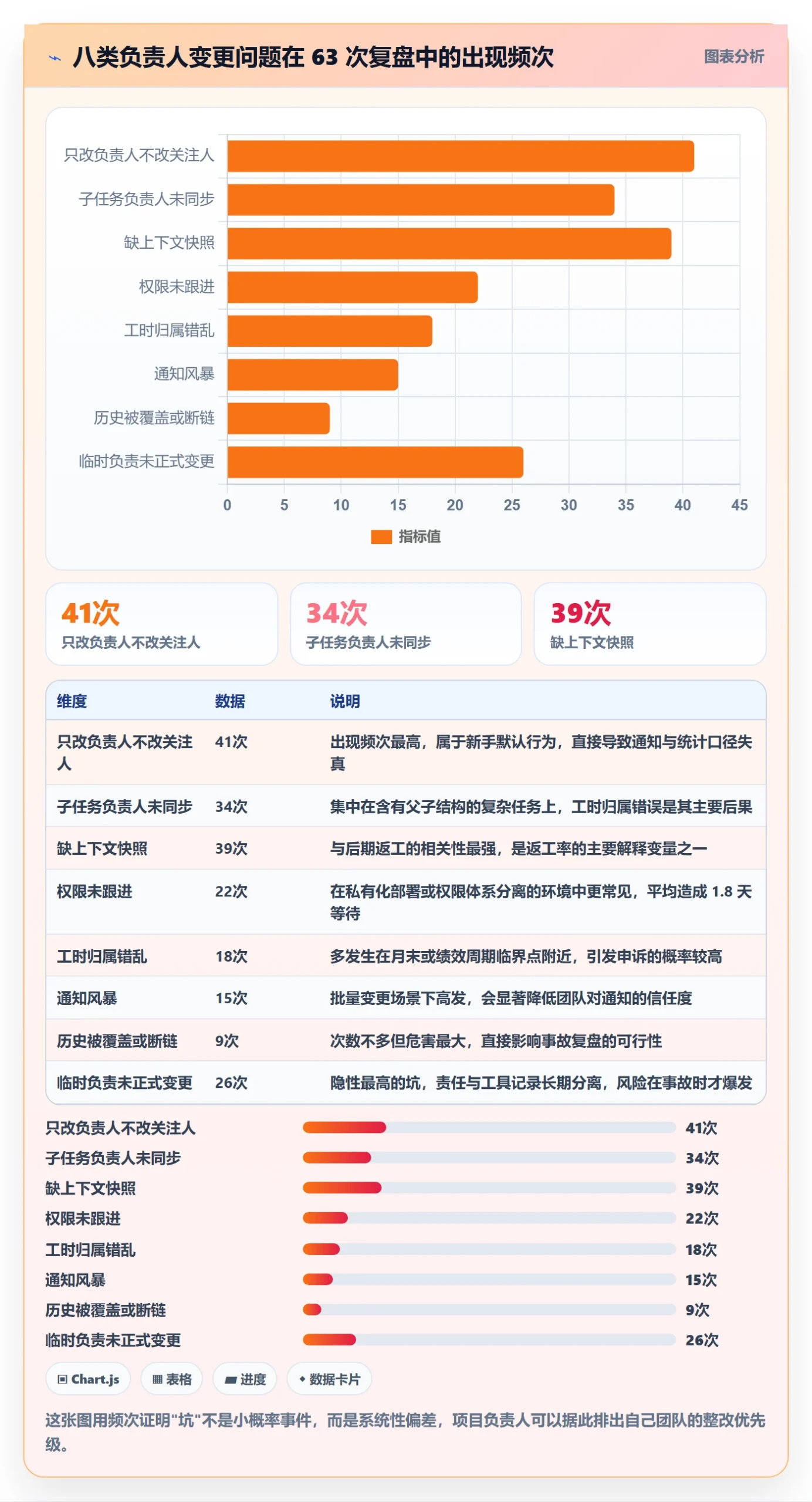 任务分派任务负责人变更教程:项目负责人入门指南,避坑指南