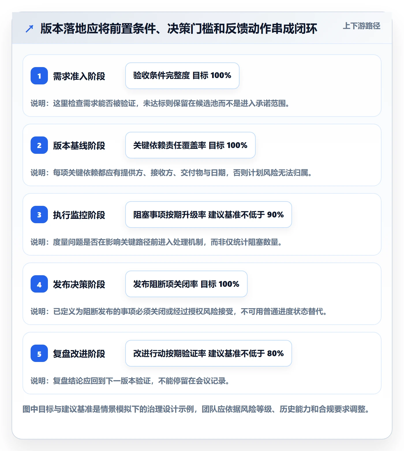 版本落地方案:跨部门团队开展版本管理的效率提升案例解析