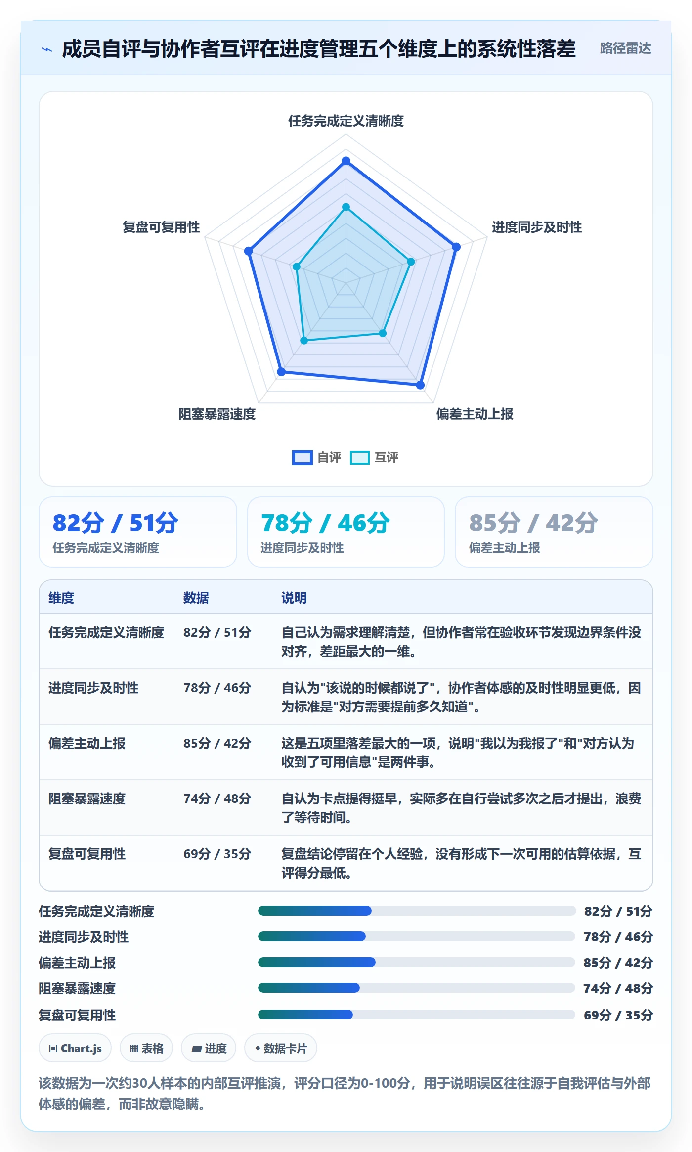 进度偏差管理指南:项目成员如何做好进度管理,最佳实践全流程