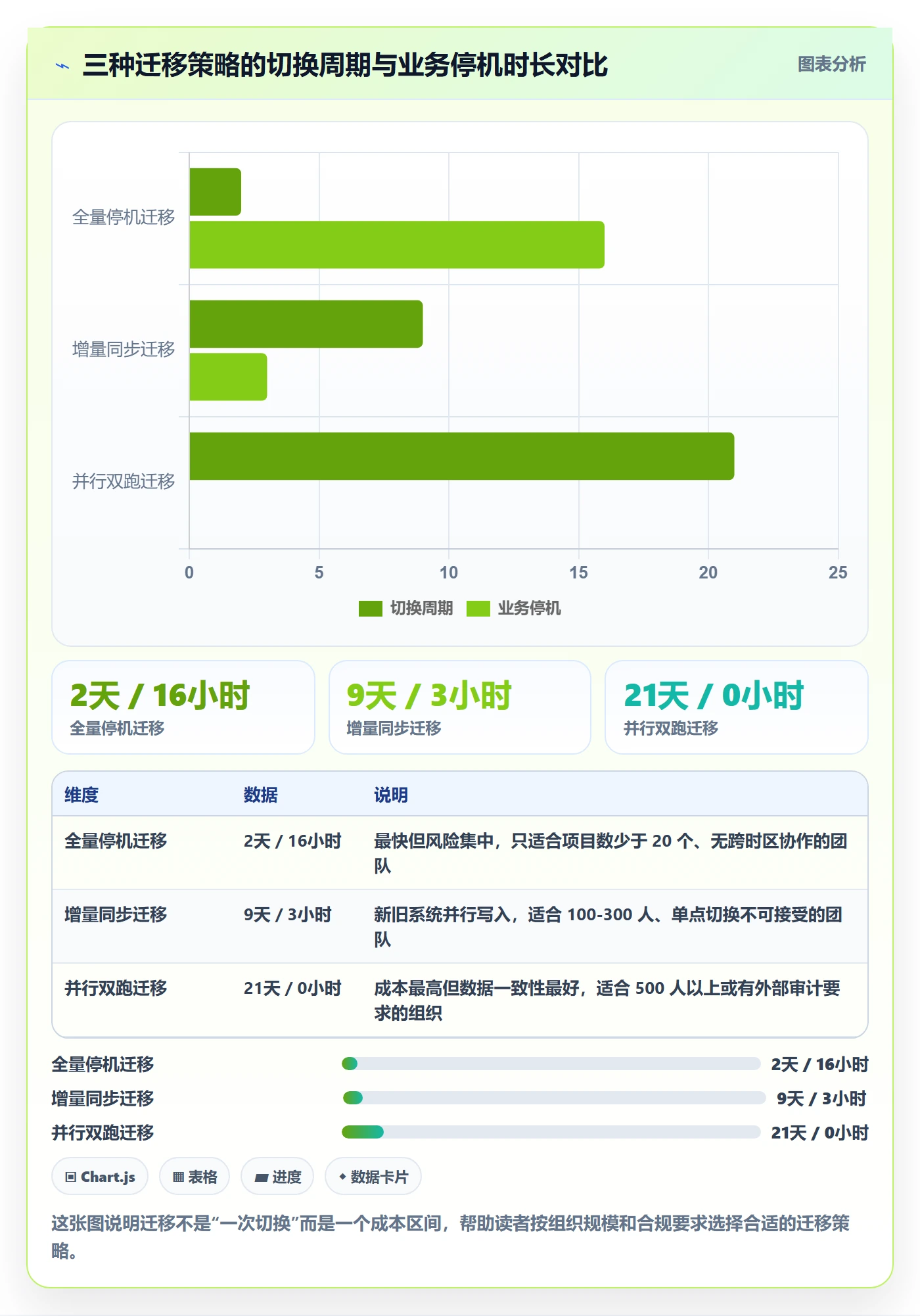 完成率最佳实践:跨部门团队进度管理落地方案,常见问题