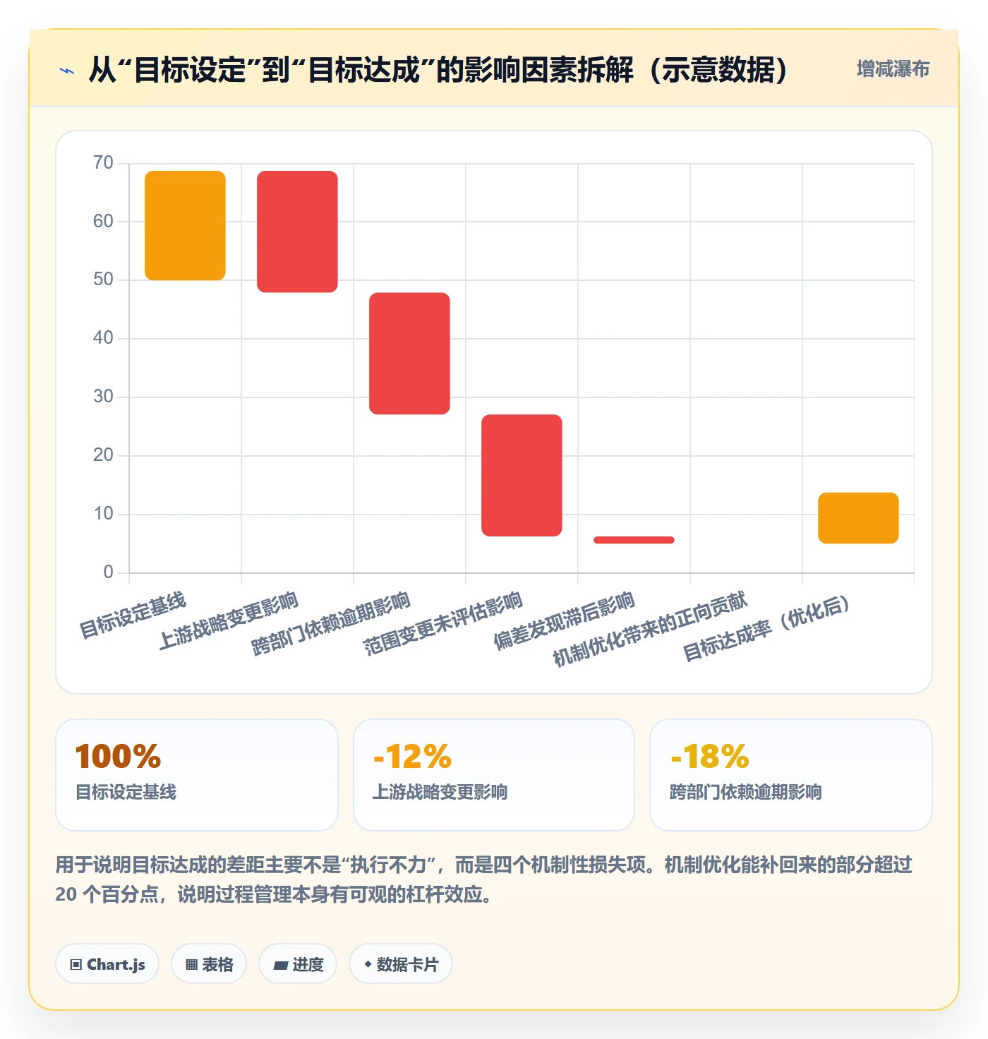 目标拆解落地方案:PMO开展项目目标的最佳实践案例解析