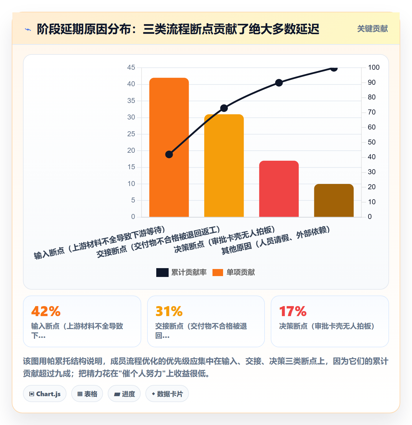 进度管理如何做好阶段进度？项目成员流程优化与操作步骤