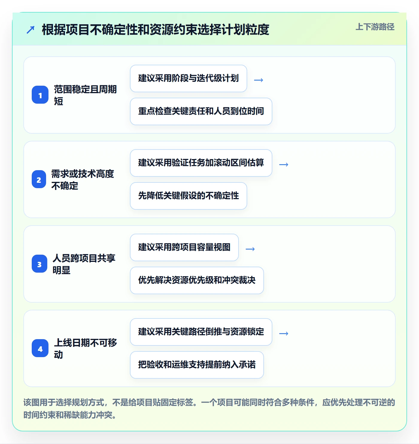 人员投入怎么做？实施团队入门指南：人力资源计划从0到1