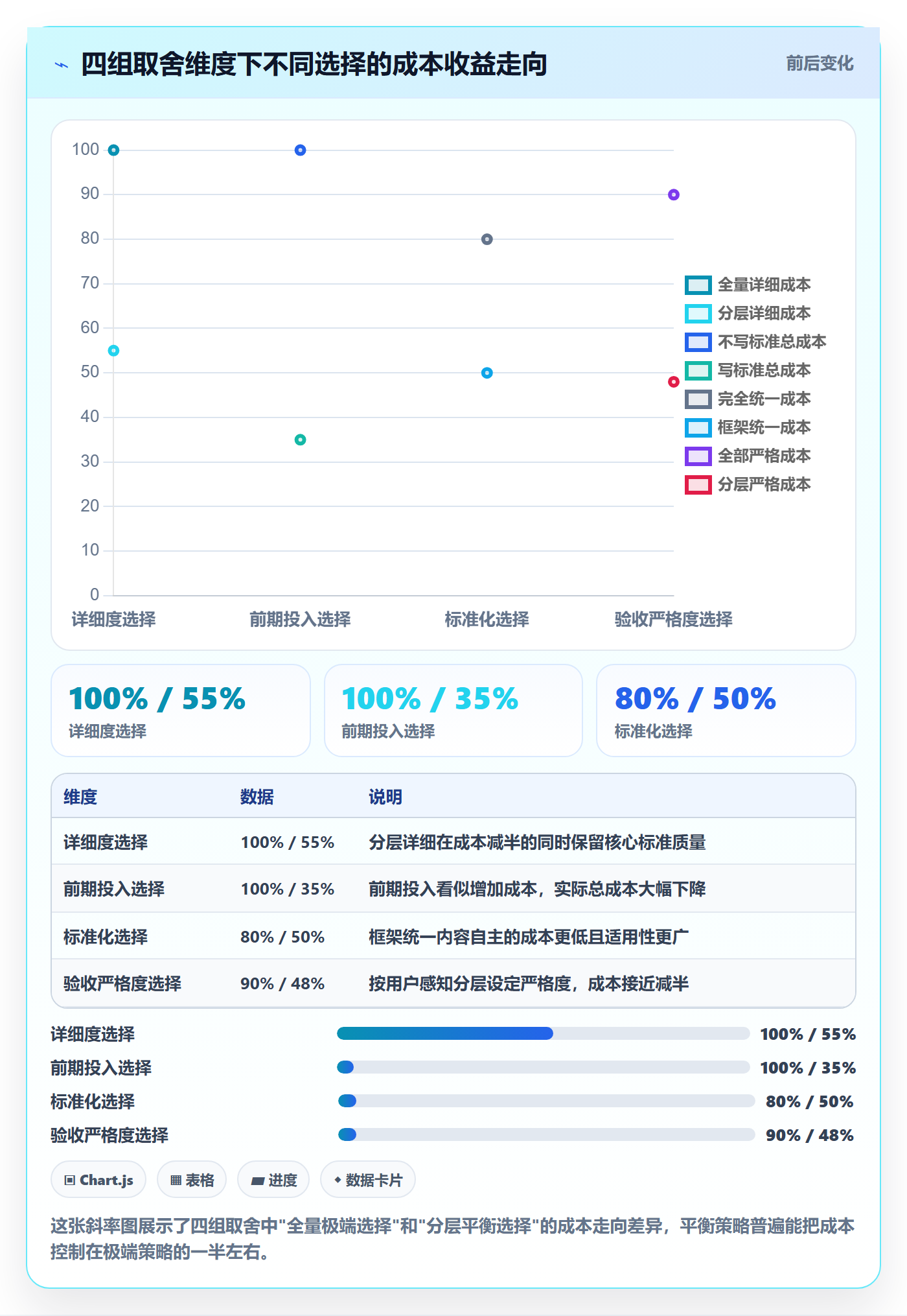 任务验收验收标准教程：项目成员最佳实践，避坑指南