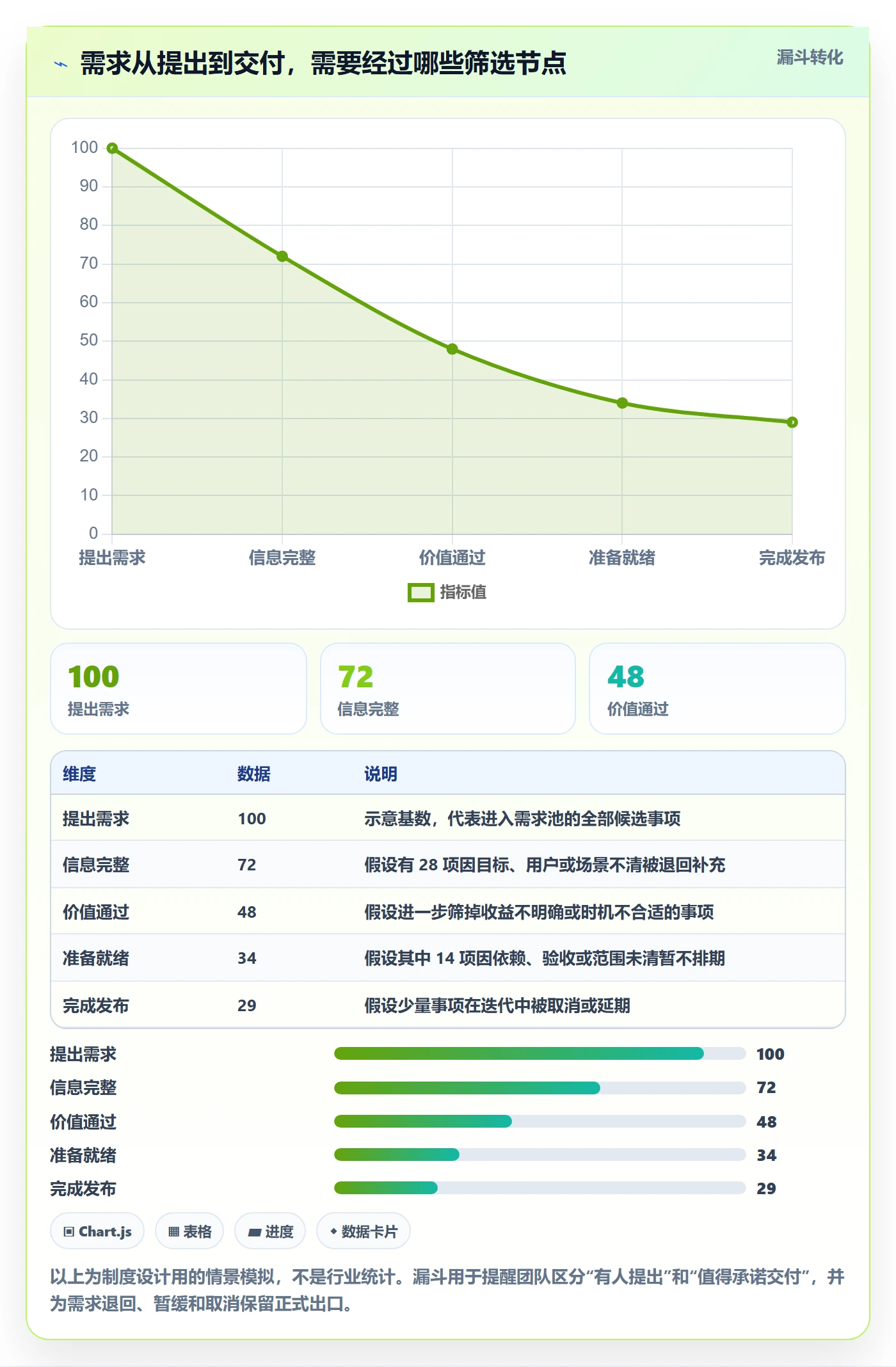 需求拆解最佳实践：研发团队需求管理制度设计，常见问题