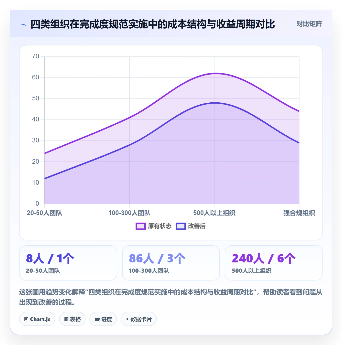 完成度流程与规范:管理层任务属性入门指南关键指标