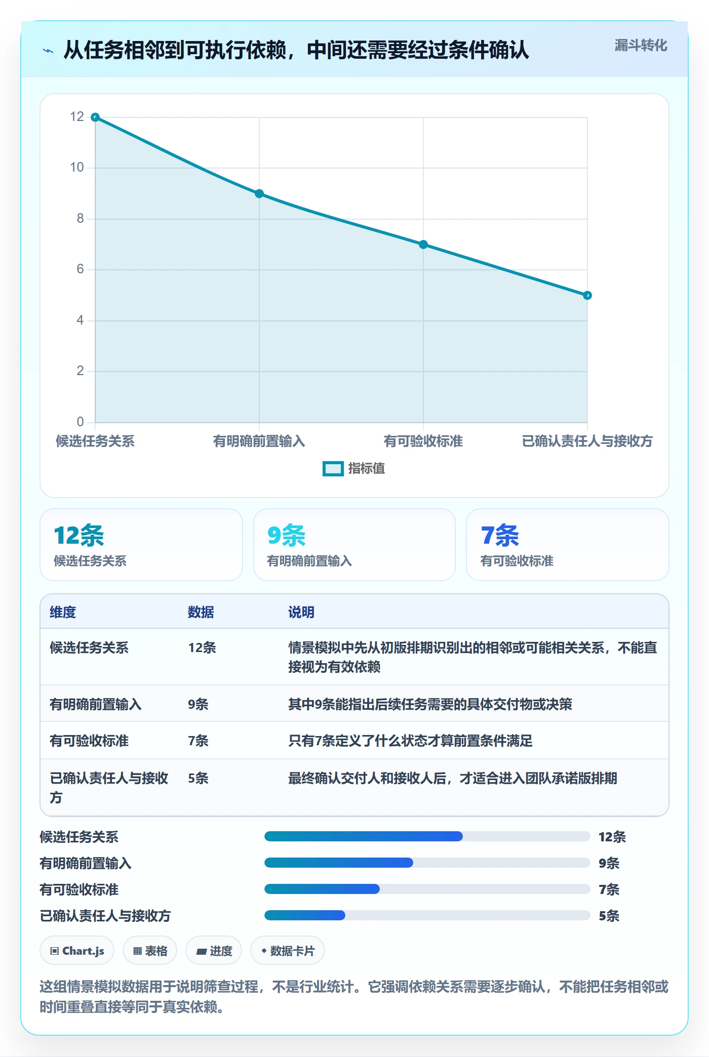 甘特图如何做好依赖关系？产品经理协同管理与操作步骤