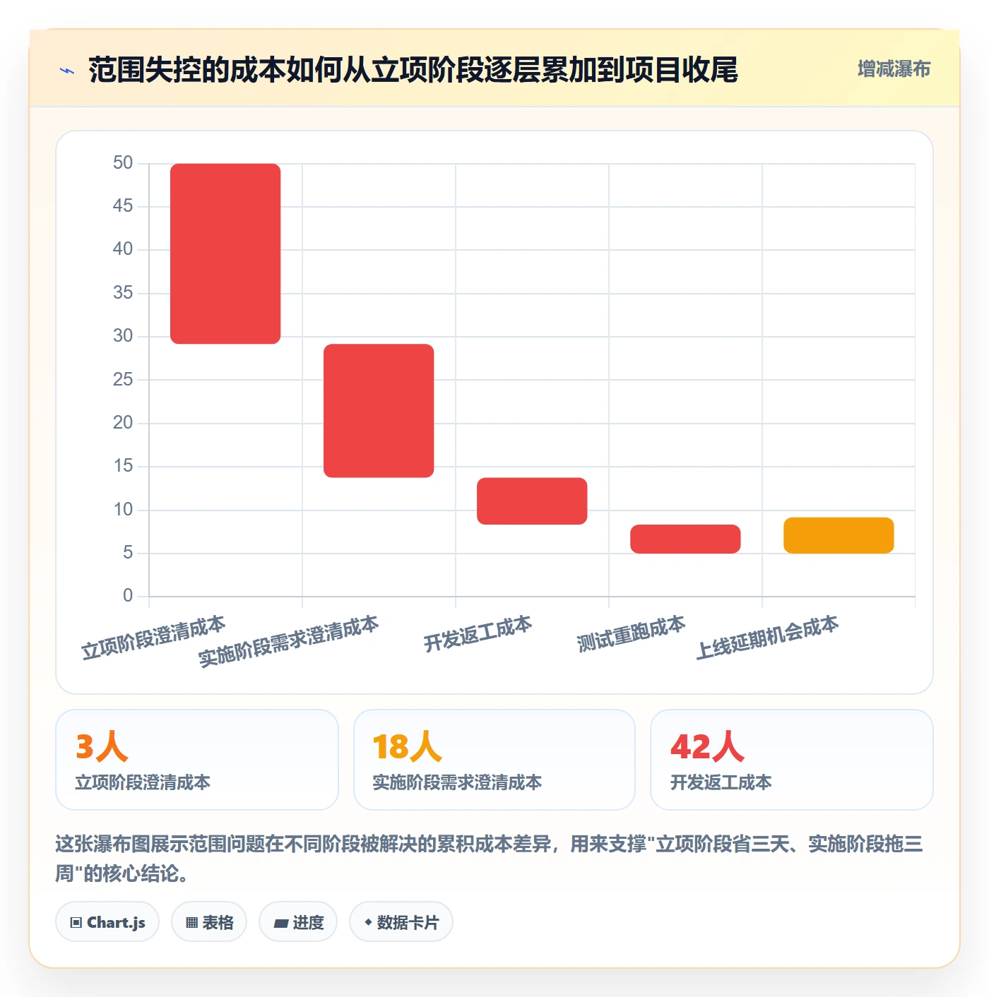 项目立项项目范围教程：实施团队风险控制，避坑指南