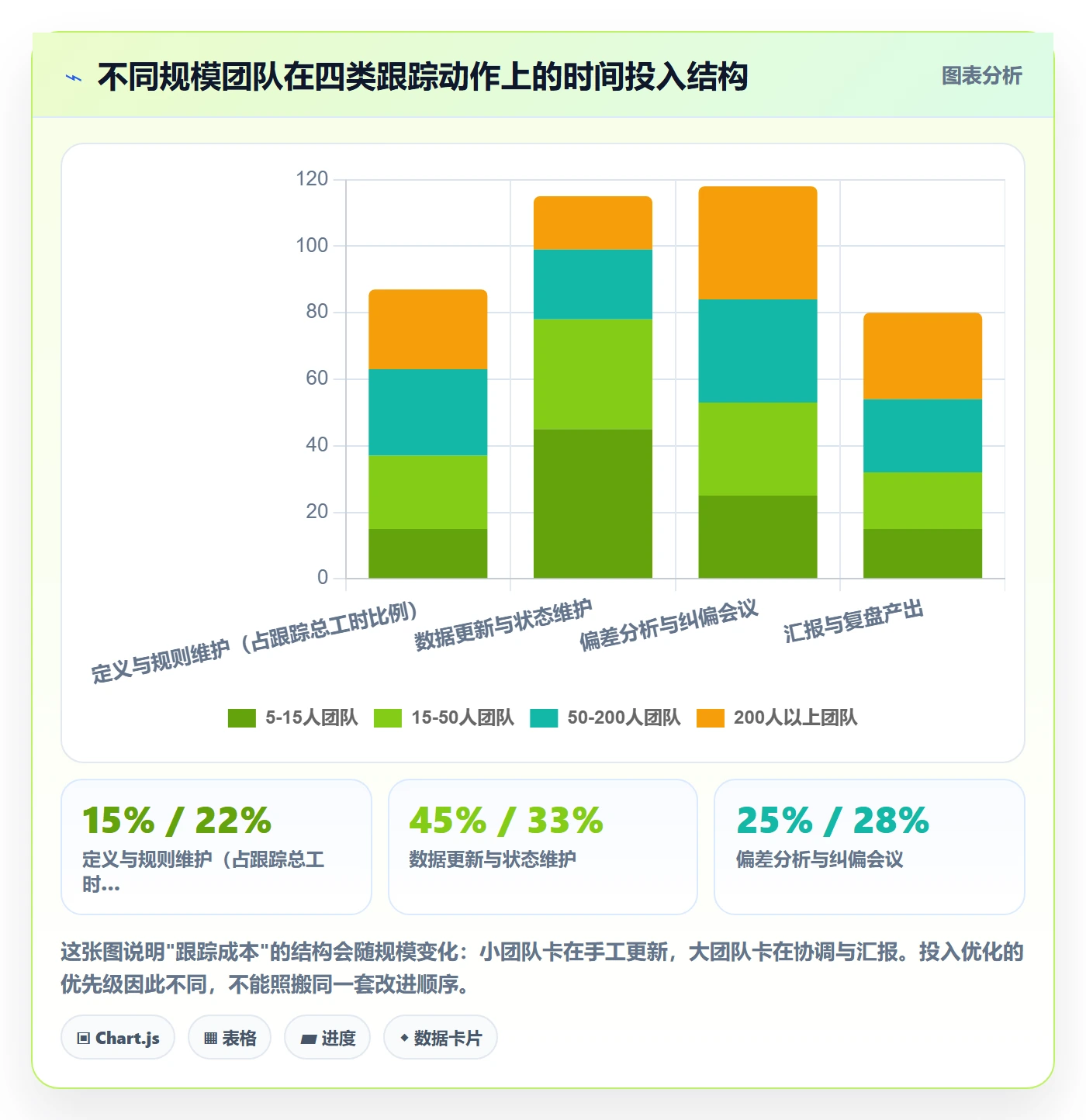 追踪管理方法大全:项目经理进度跟踪入门指南落地清单
