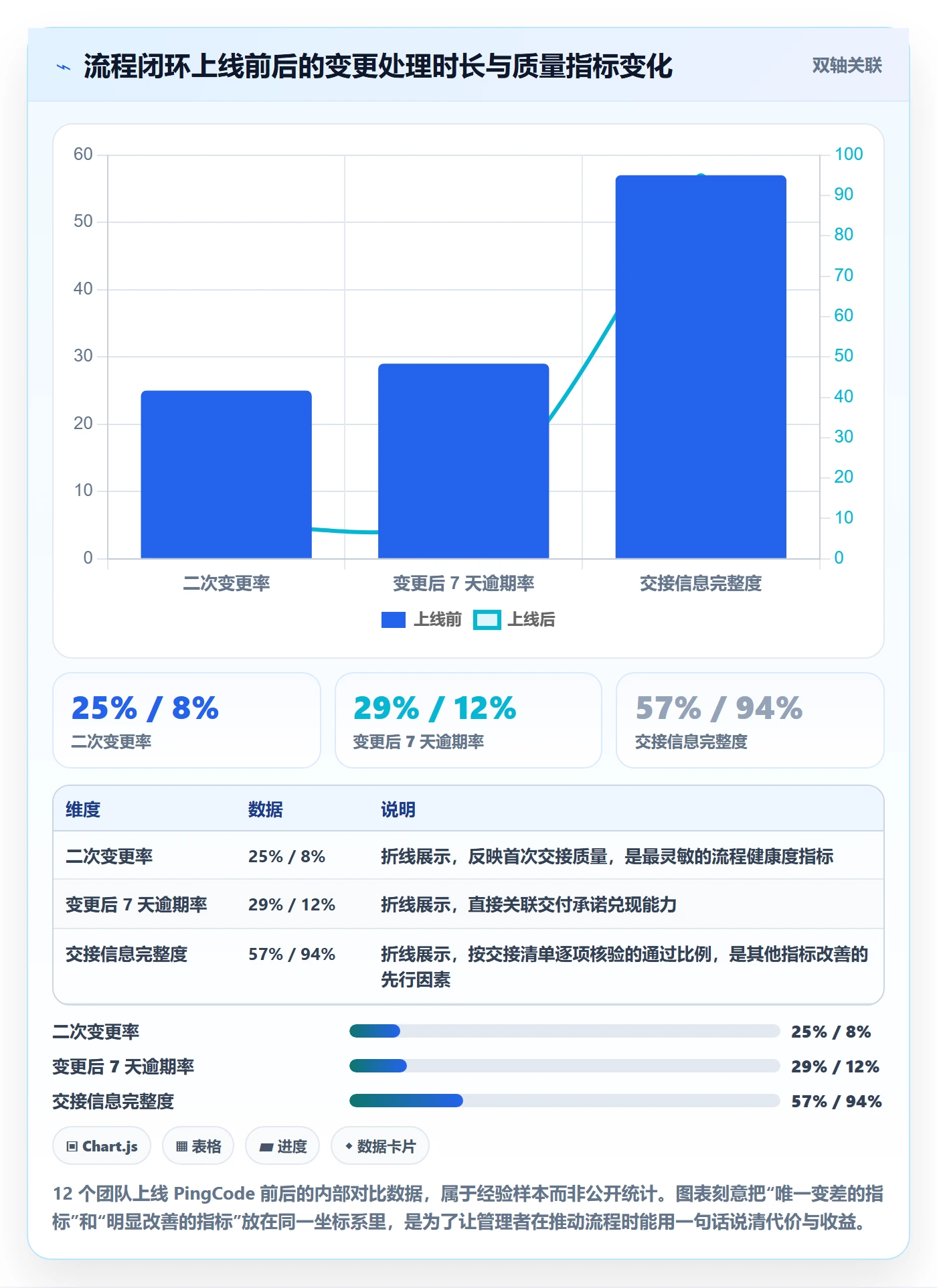 任务负责人变更实操方法:管理层提升任务分派效率的入门指南方法与模板