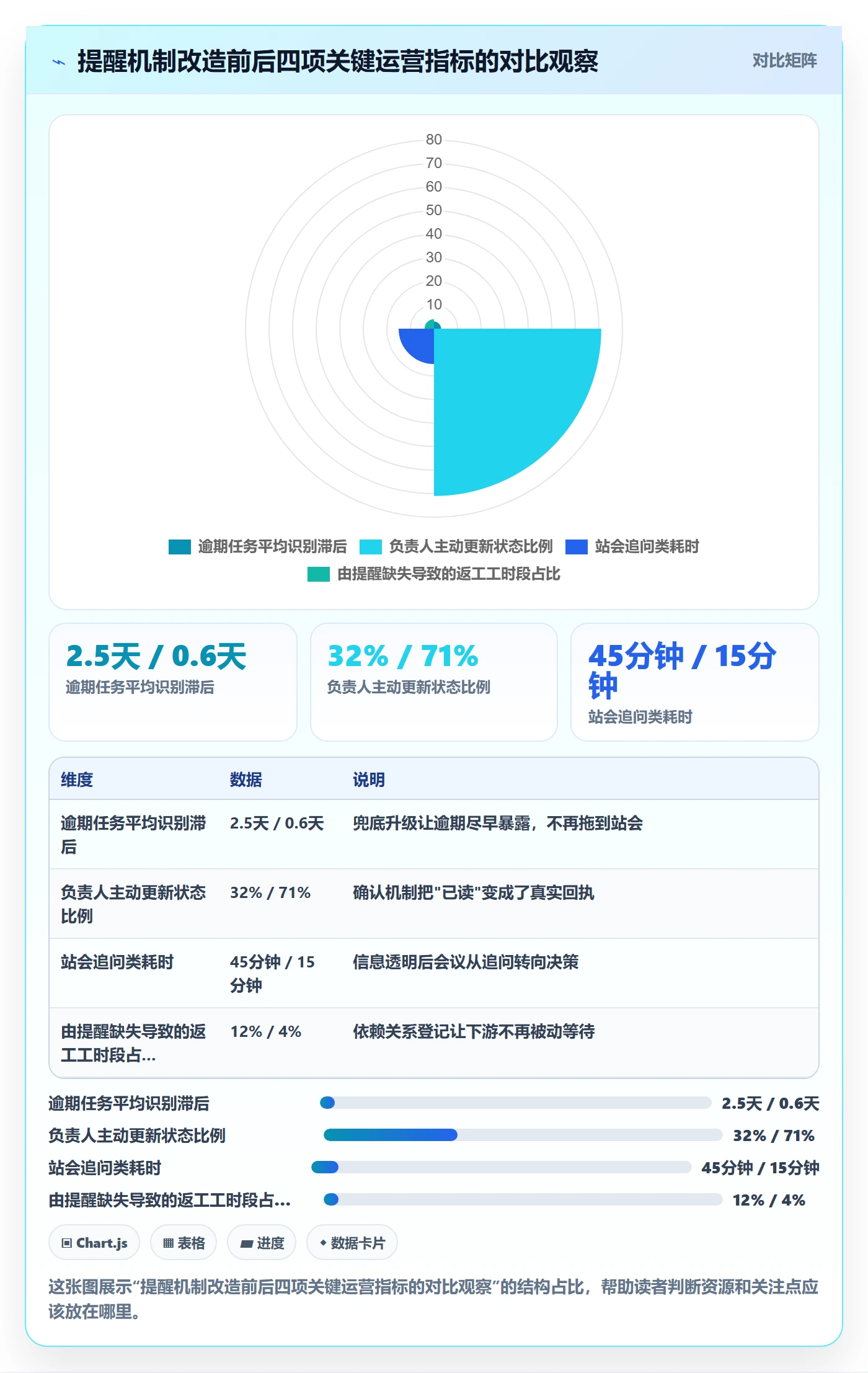 到期提醒管理指南:研发团队如何做好任务提醒,入门指南全流程