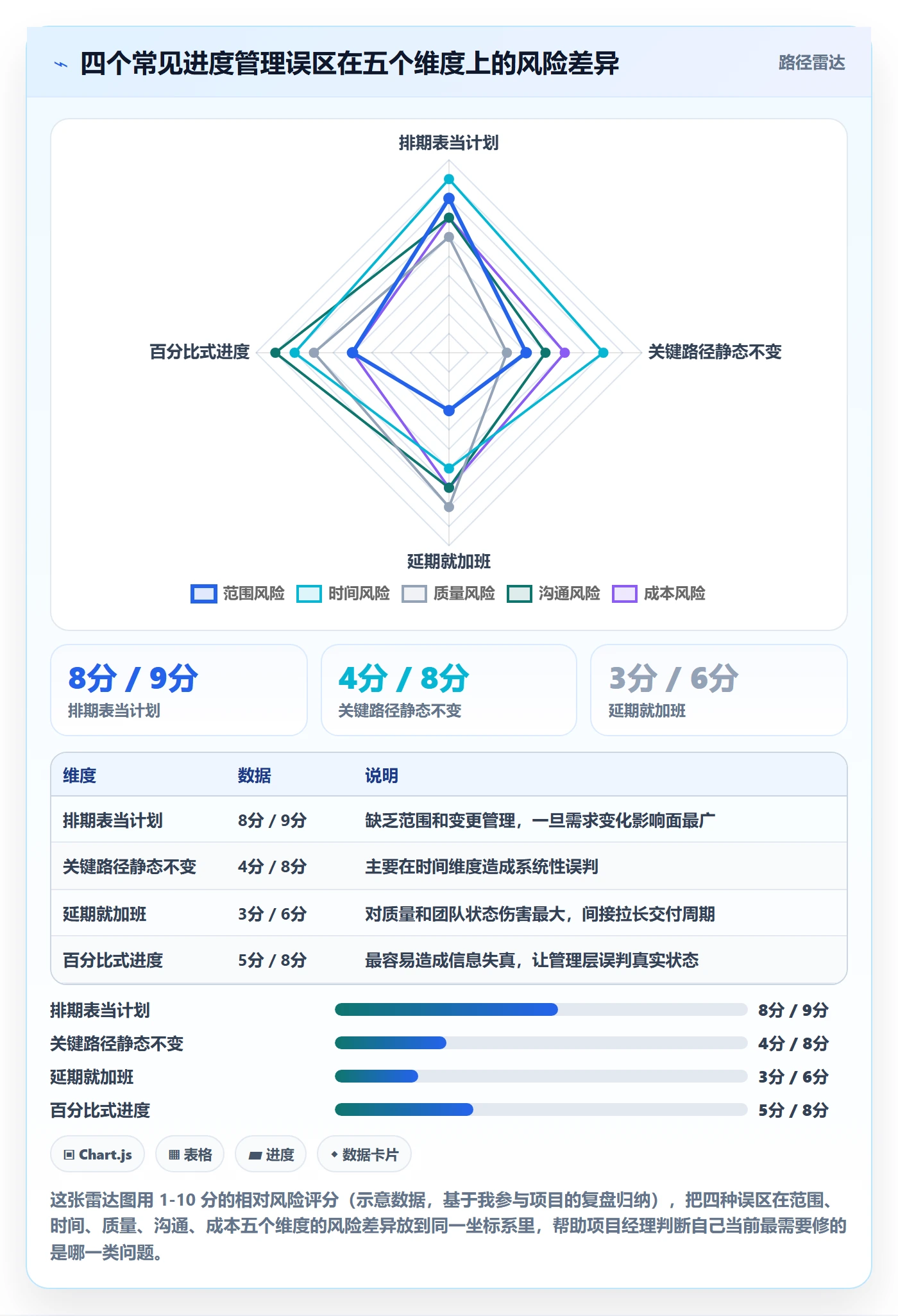进度管理计划进度教程:项目经理实操方法,避坑指南