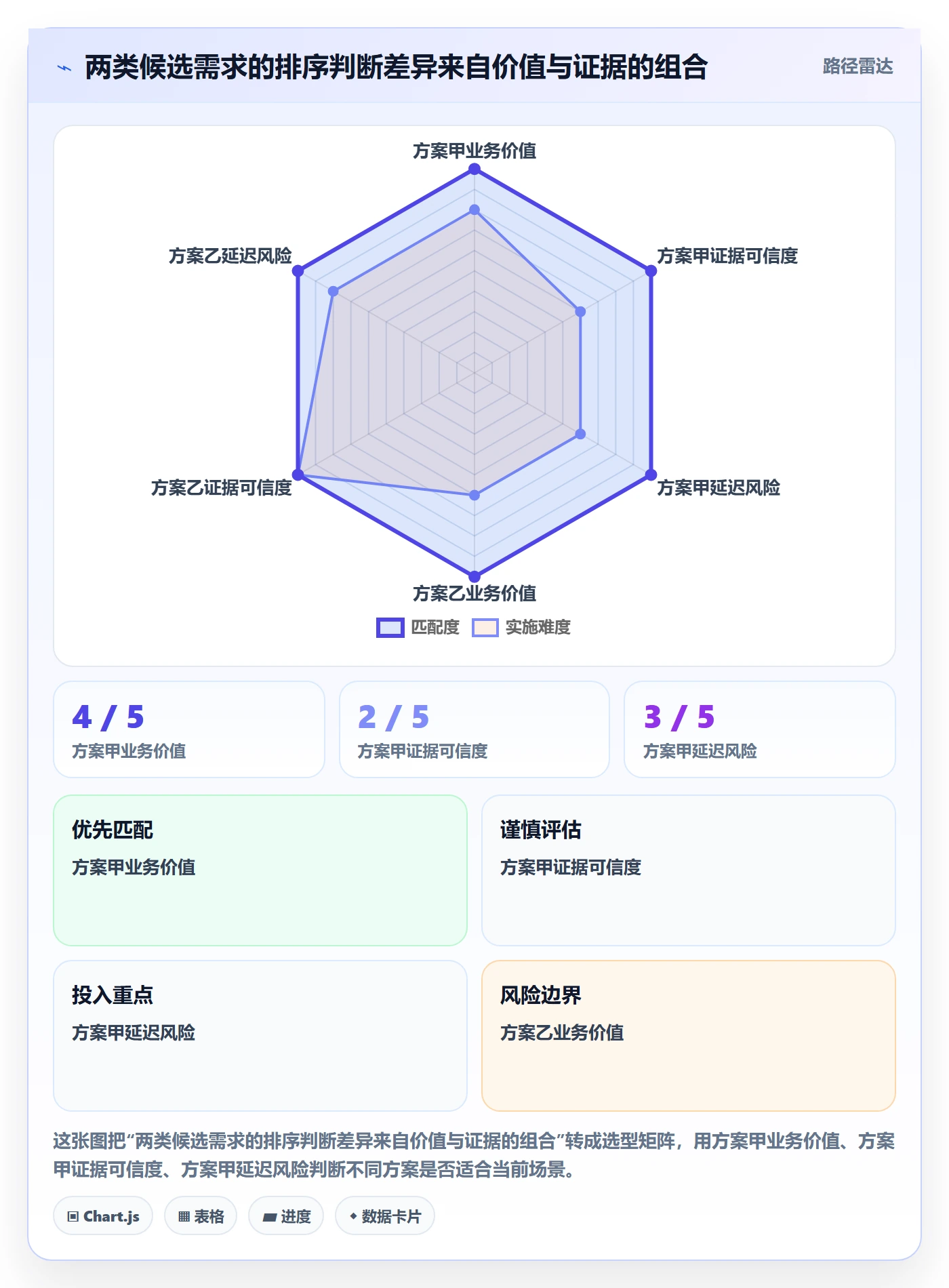 需求拆解怎么做?管理层风险控制:需求管理从0到1