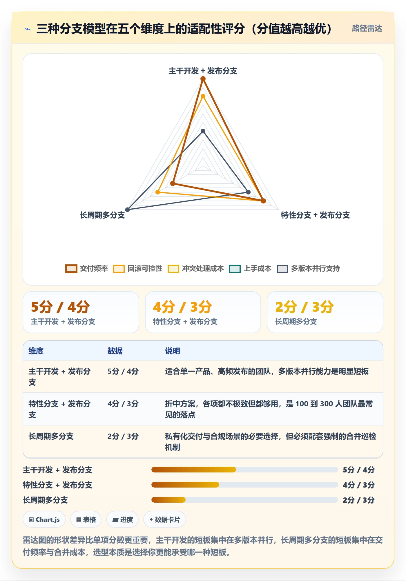 版本管理版本教程:项目经理流程优化,避坑指南