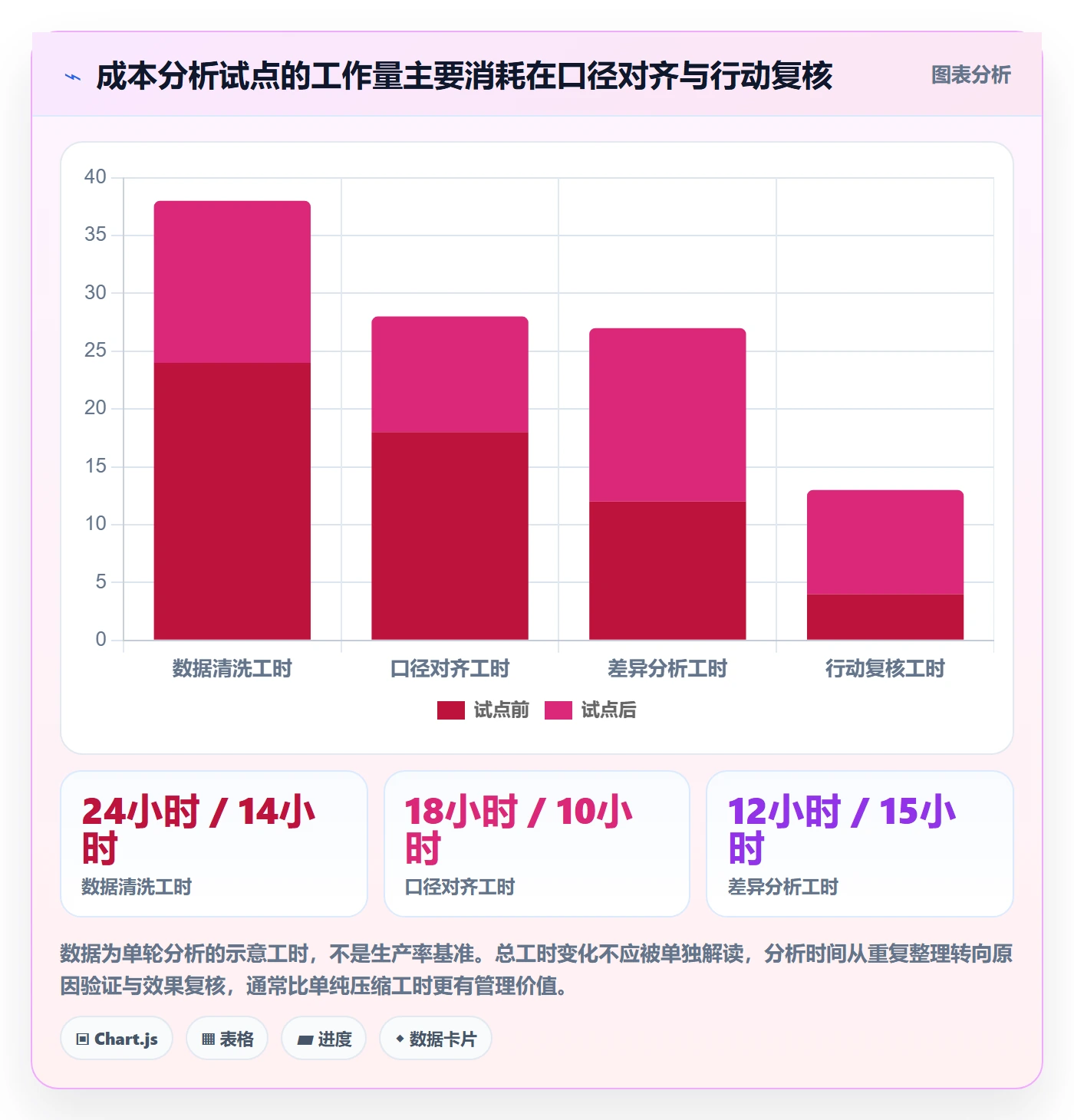 成本管理指南：跨部门团队如何做好成本管理，数据分析全流程