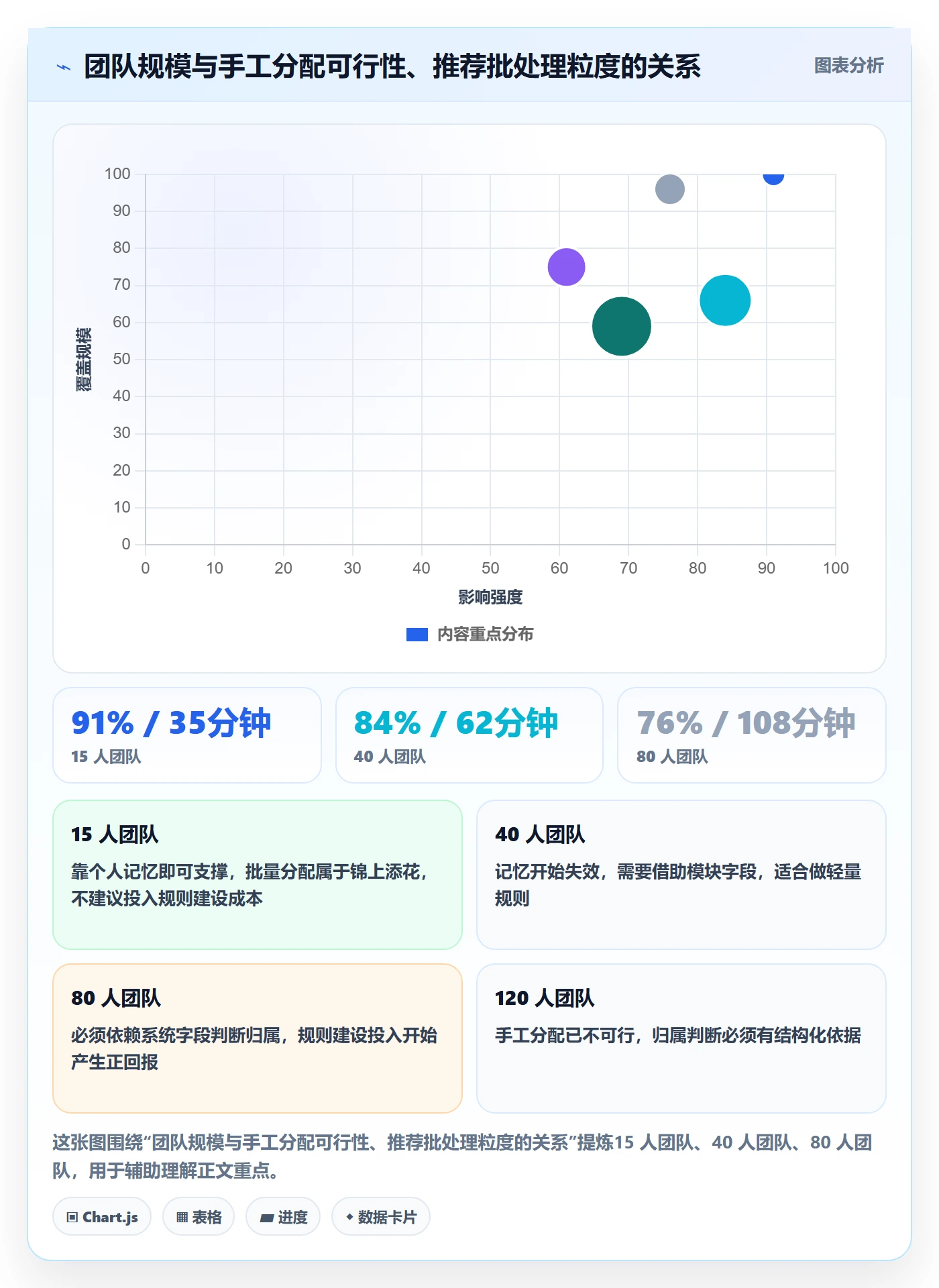 批量分配管理指南:产品经理如何做好任务分派,效率提升全流程