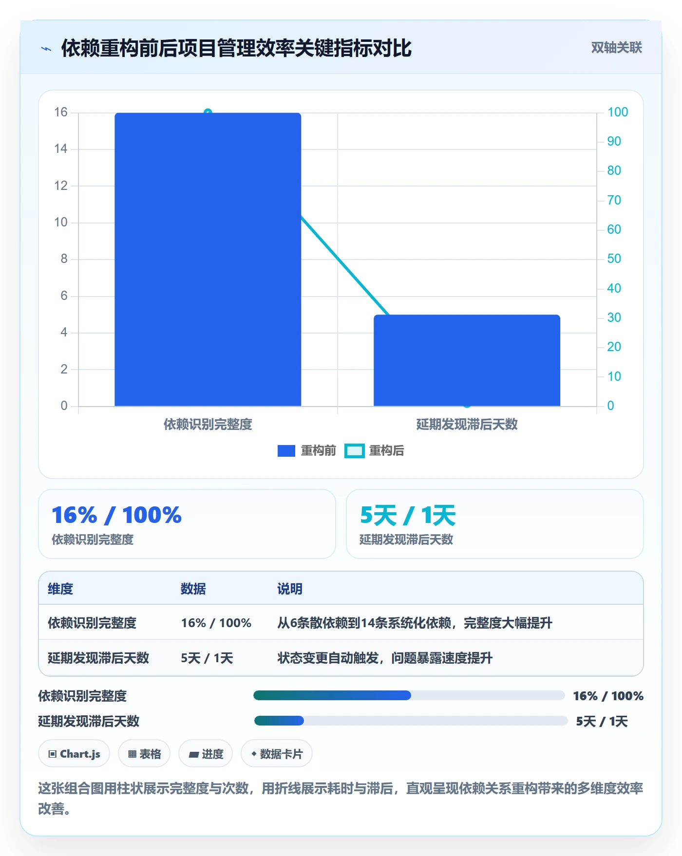 任务依赖FS教程：项目负责人效率提升，避坑指南