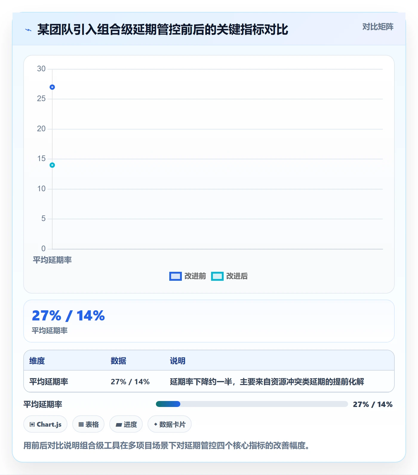 延期原因管理方法大全：项目经理延期管理风险控制落地清单