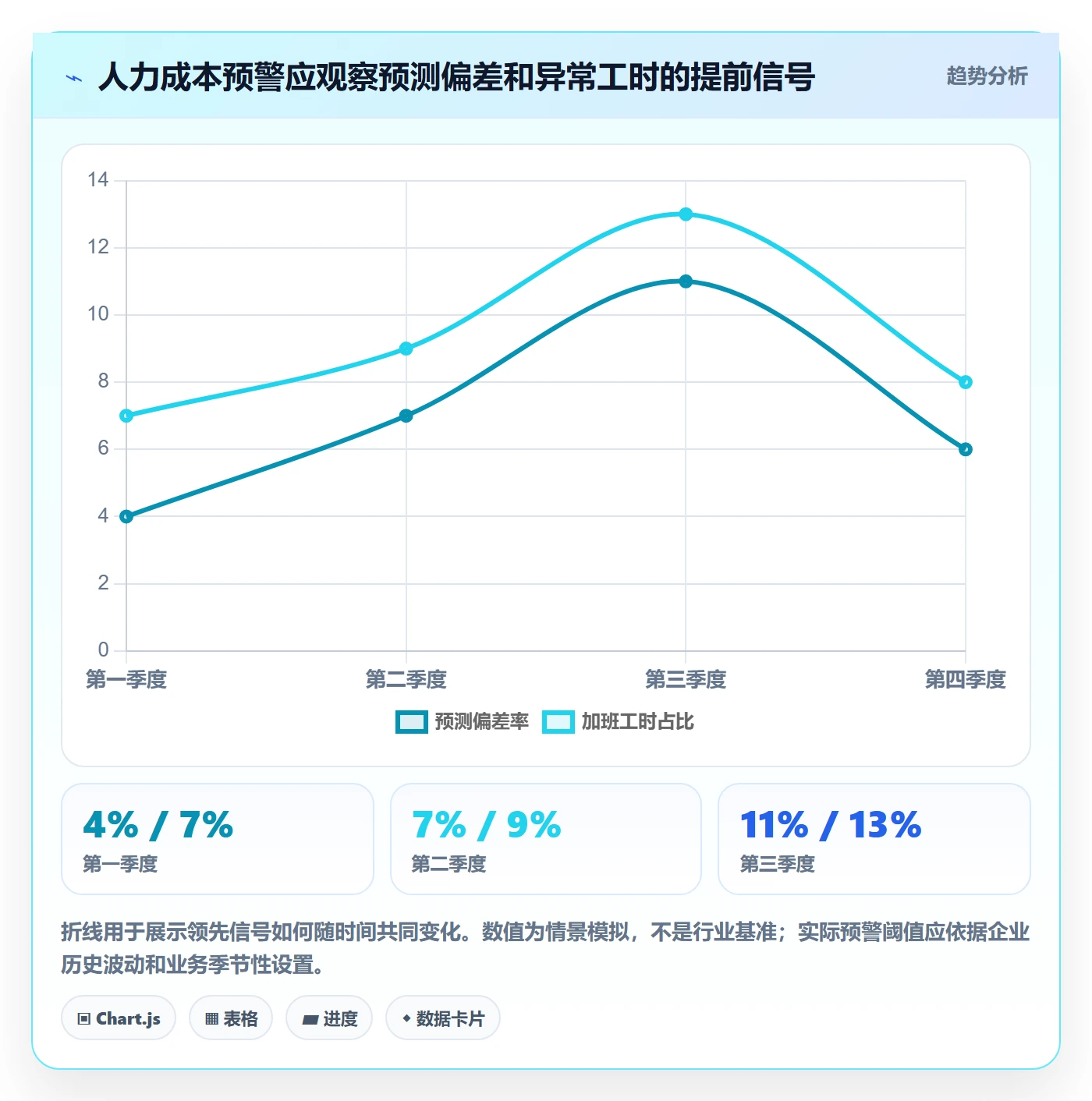 成本管理人力成本全流程:企业管理者制度设计与一文讲清