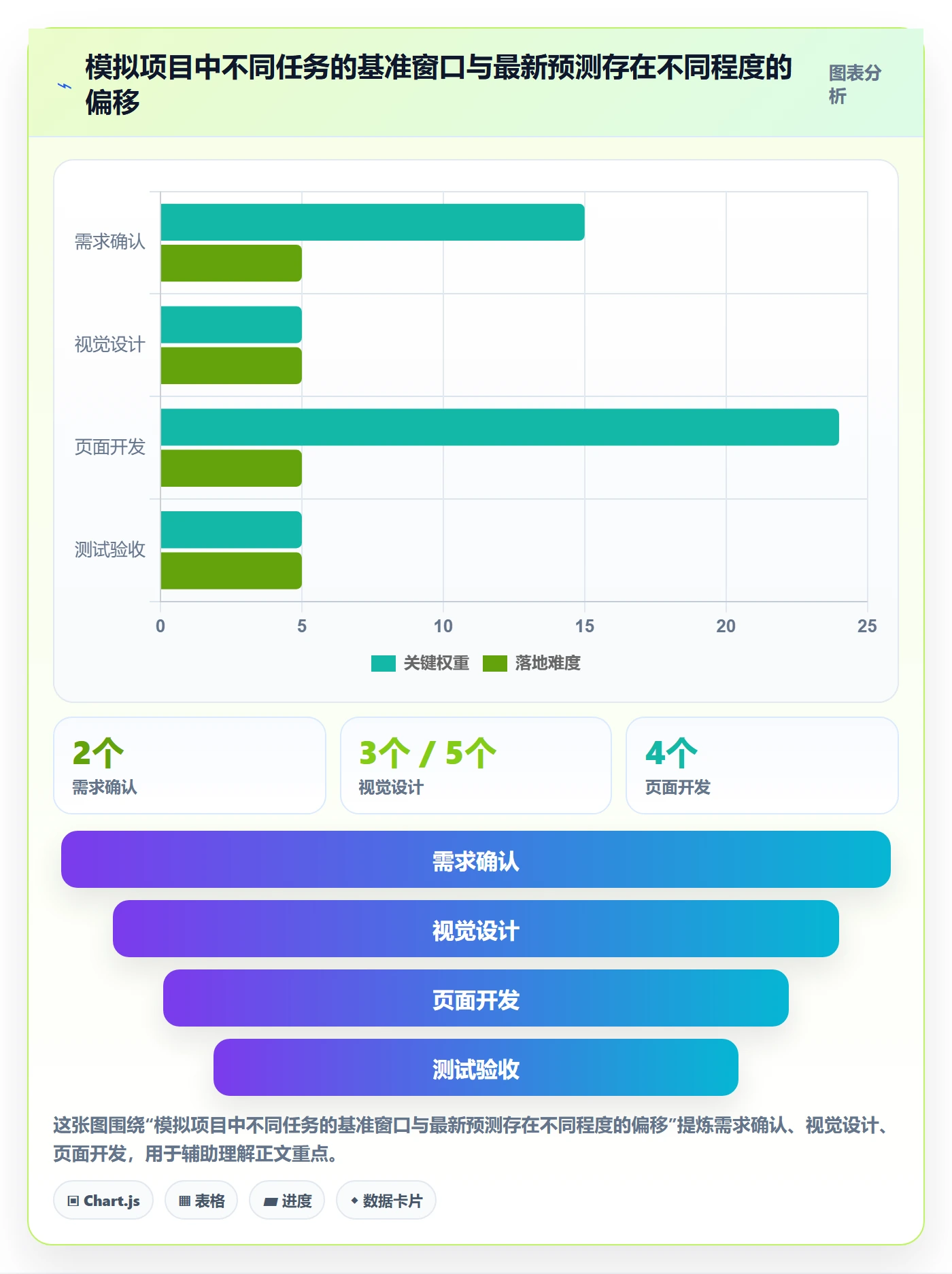 甘特图实际时间全流程:项目成员效率提升与一文讲清