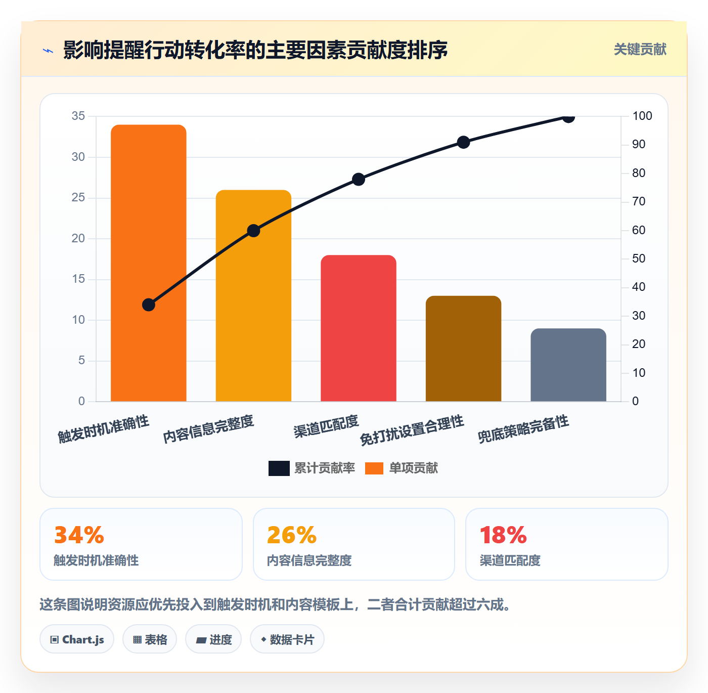 任务提醒如何做好自动提醒?产品经理实操方法与操作步骤