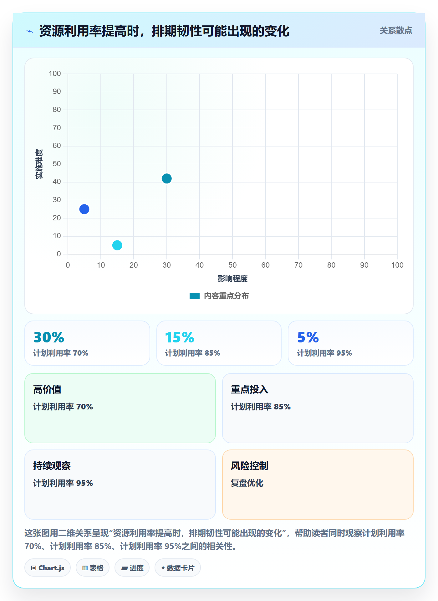 资源评估最佳实践:项目成员需求排期风险控制,常见问题