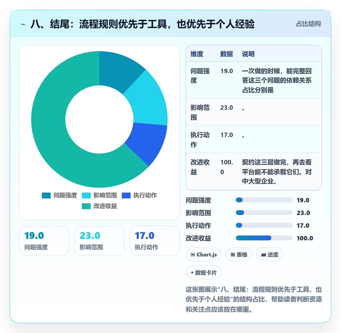 八、结尾:流程规则优先于工具,也优先于个人经验