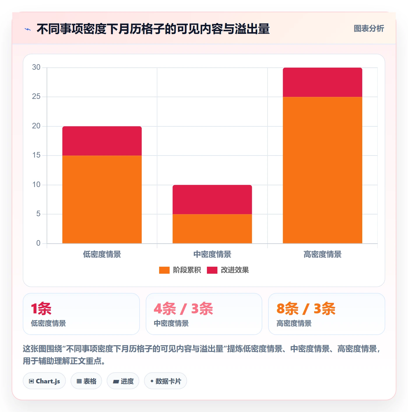 月视图管理方法大全:产品经理日历视图落地方案落地清单