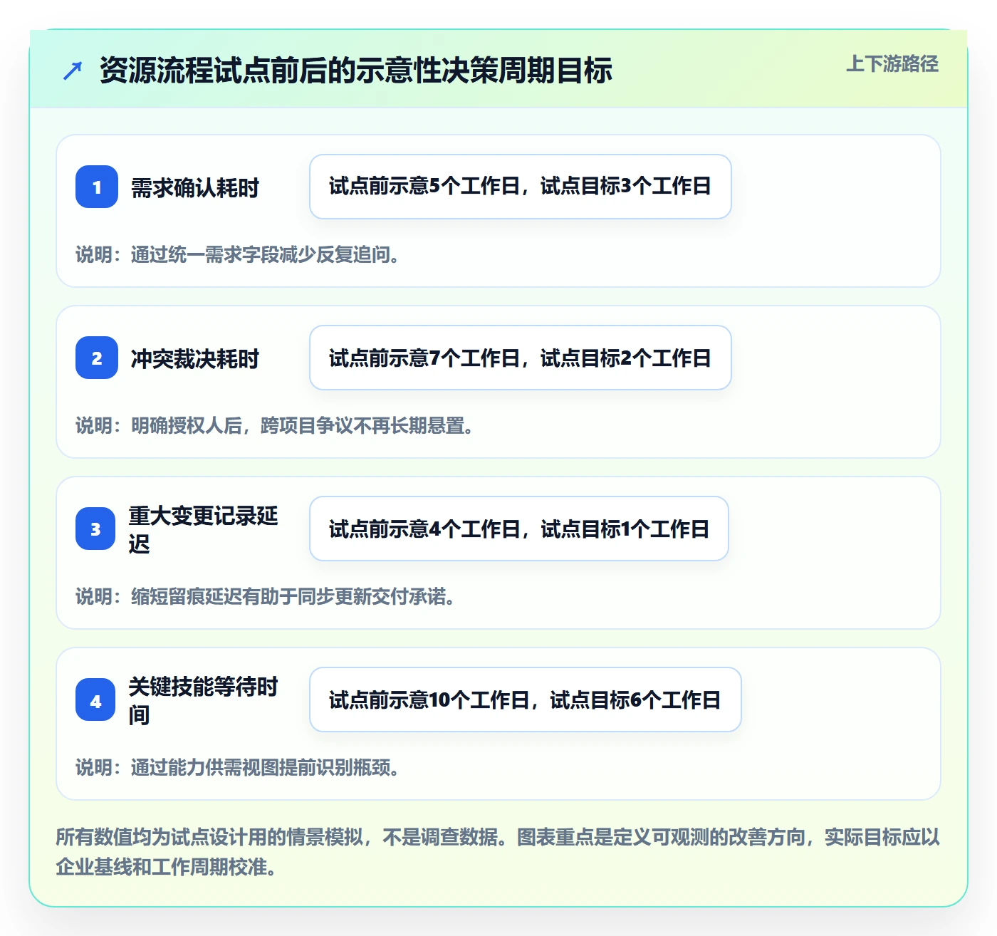 资源管理角色教程：企业管理者最佳实践，避坑指南