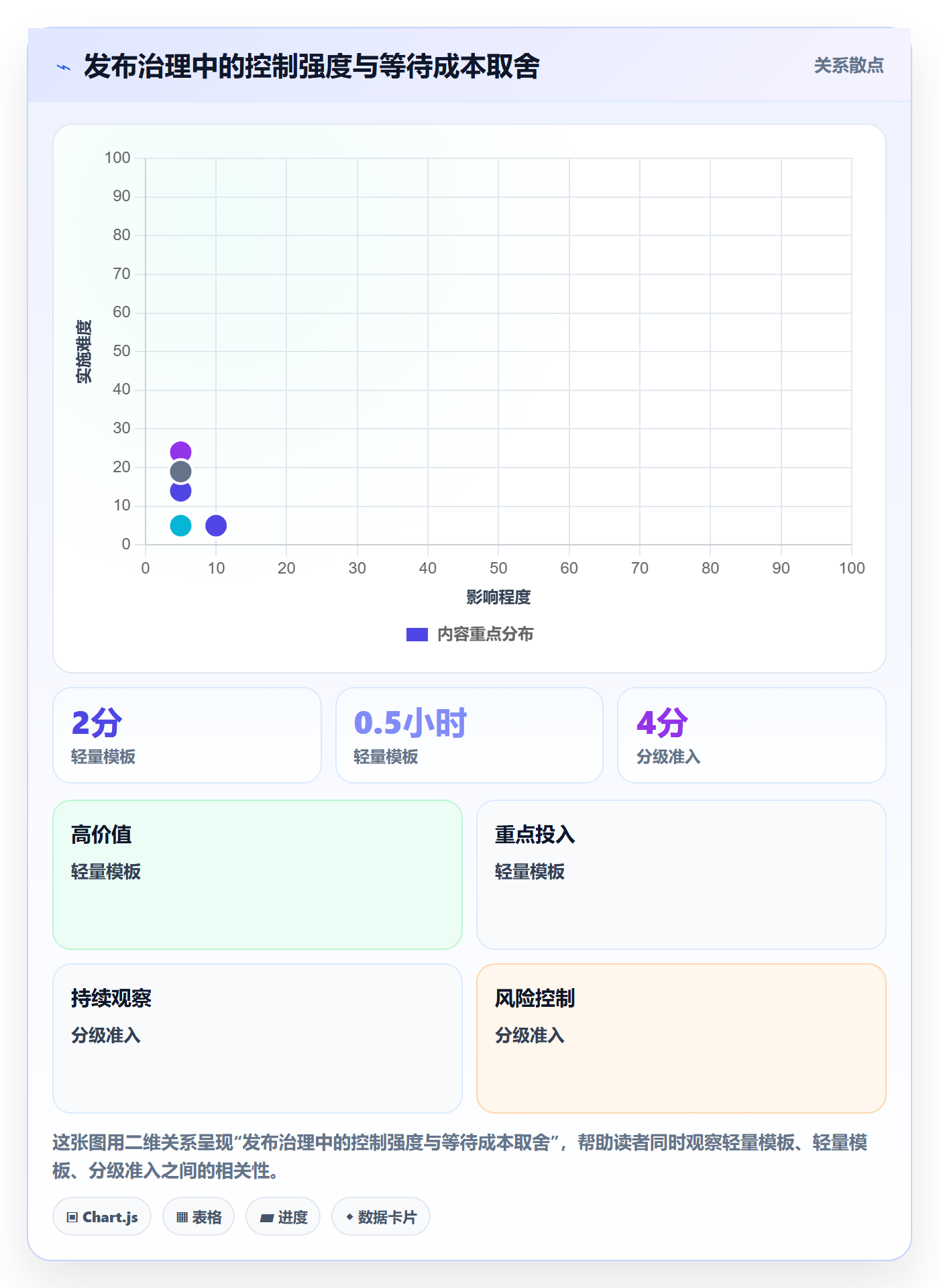 上线计划最佳实践：企业管理者发布管理协同管理，常见问题