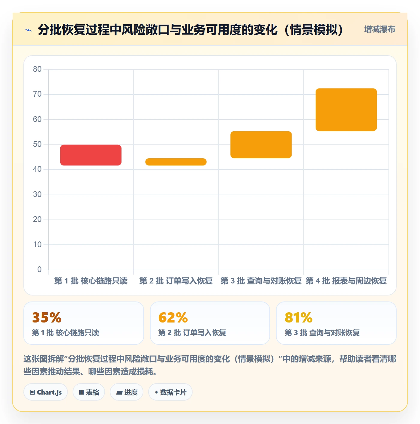 任务执行恢复全流程:管理层协同管理与一文讲清