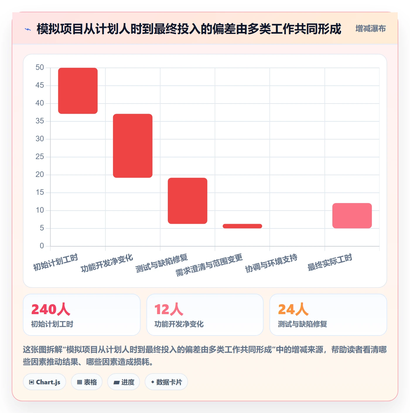 工时表任务工时全流程:企业管理者落地方案与一文讲清