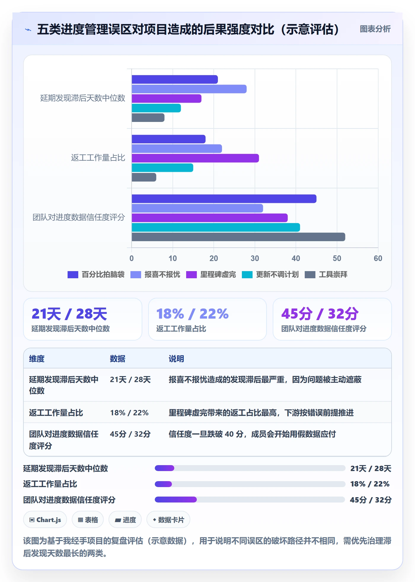 进度更新怎么做？项目负责人实操方法：进度管理从0到1