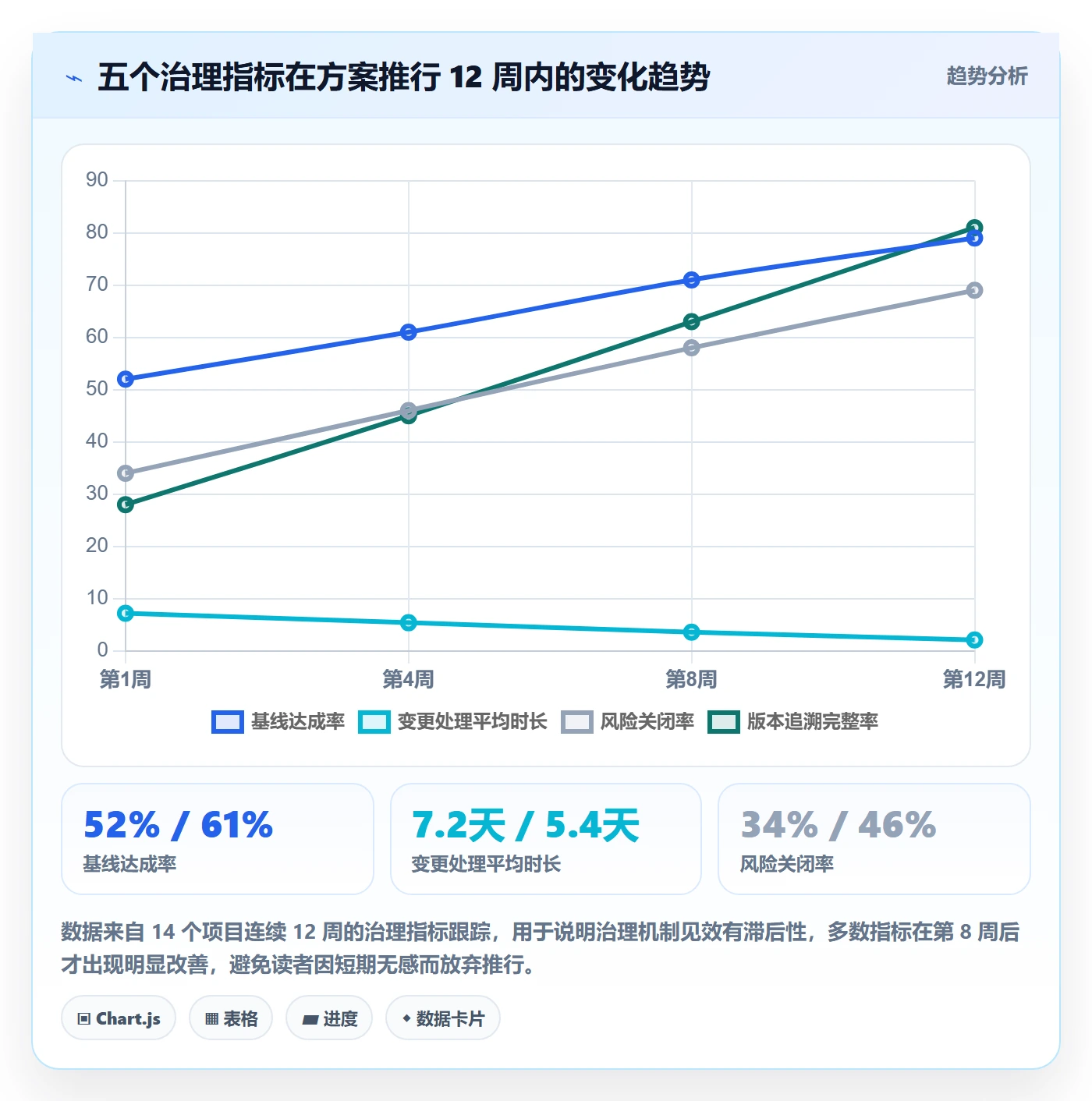 计划版本管理指南:PMO如何做好项目规划,风险控制全流程