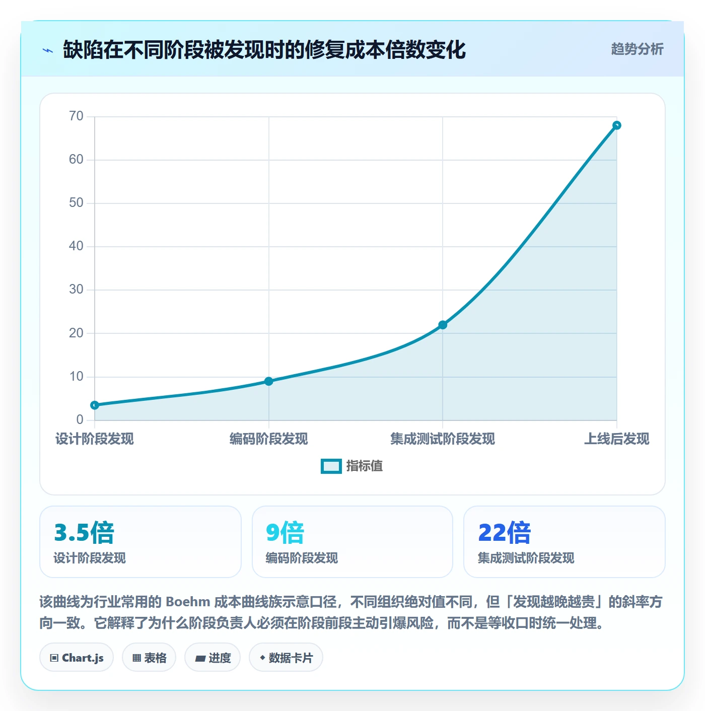 阶段负责人最佳实践:项目负责人项目阶段入门指南,常见问题