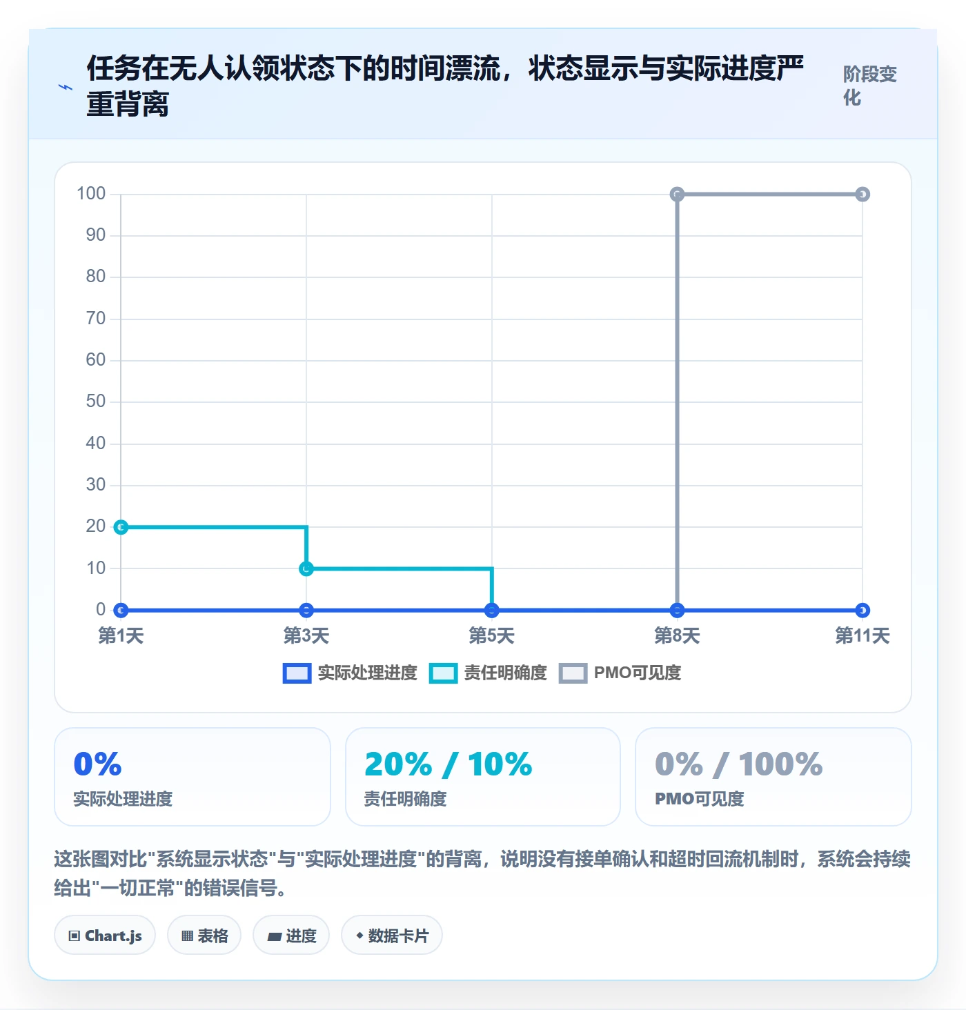 任务分派派发全流程:PMO协同管理与一文讲清