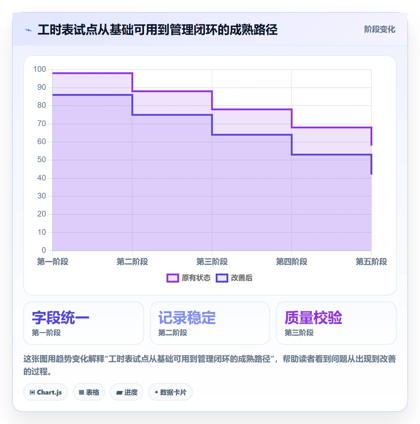 Timesheet最佳实践:PMO工时表实操方法,常见问题