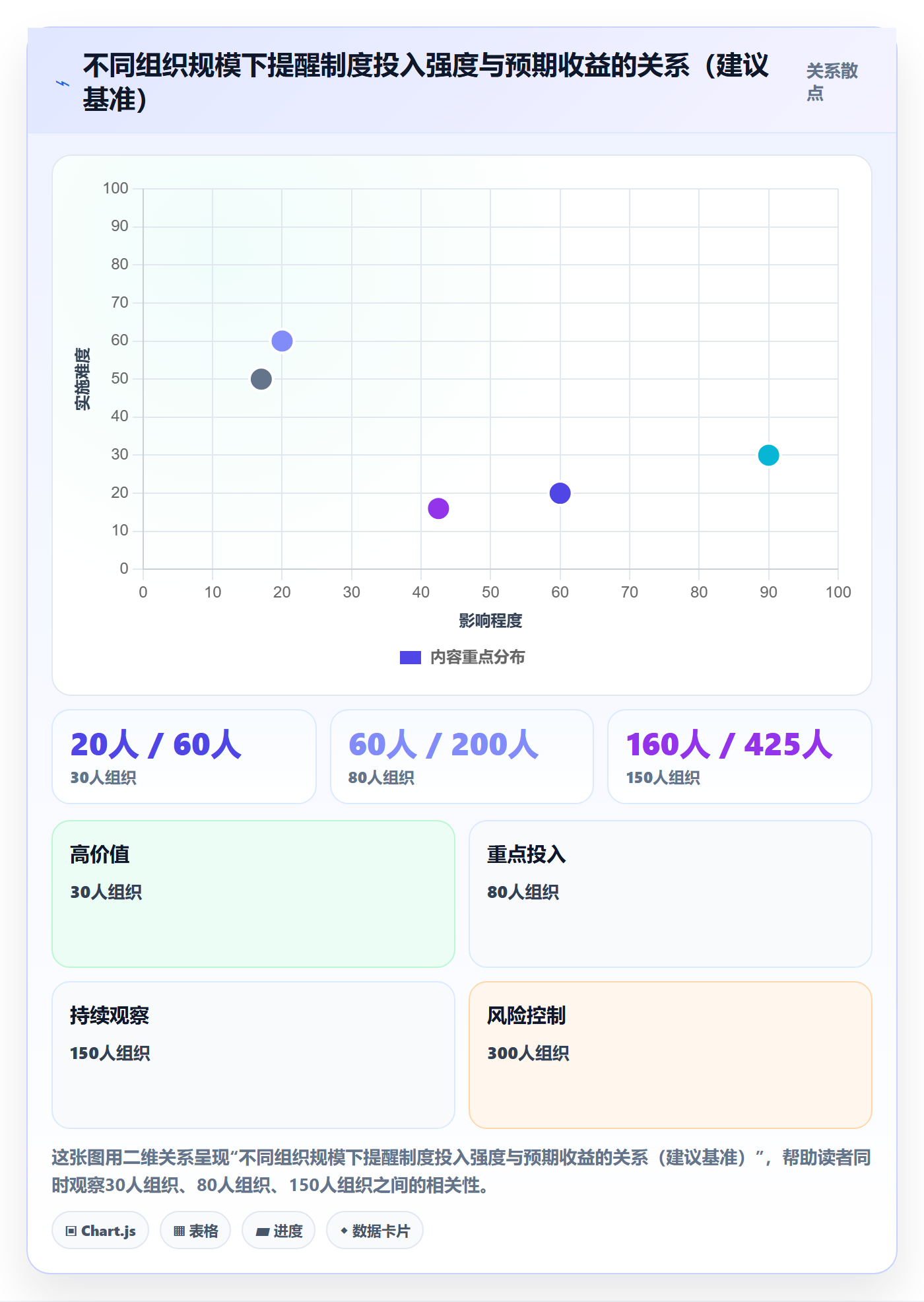 提前提醒最佳实践：跨部门团队任务提醒制度设计，常见问题