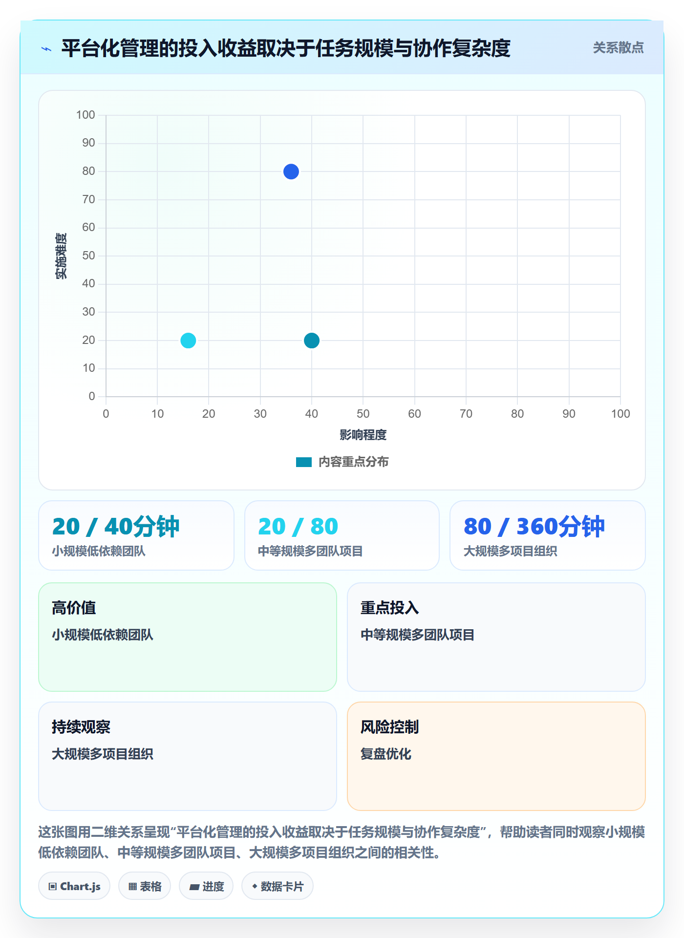 甘特图任务条全流程：跨部门团队效率提升与一文讲清