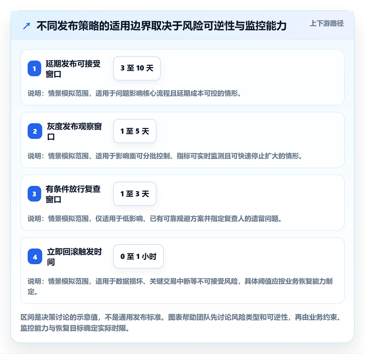 修复管理方法大全：项目经理Bug / 缺陷数据分析落地清单