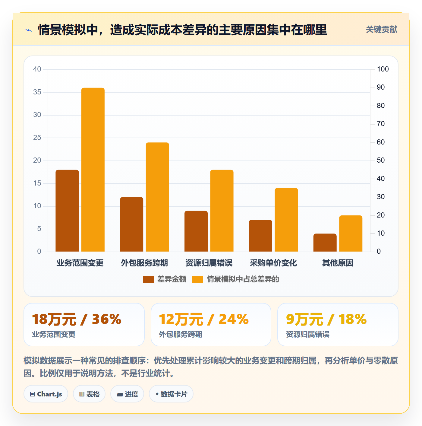 成本管理实际成本教程：企业管理者最佳实践，避坑指南