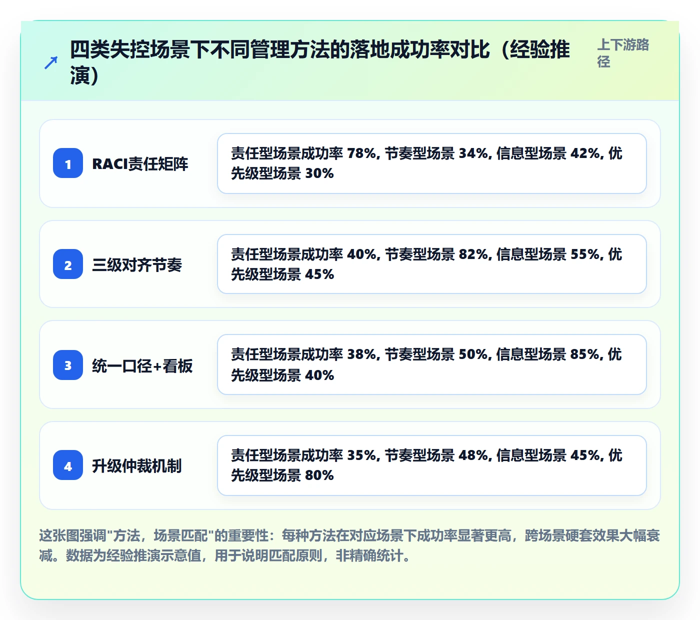 实际进度管理方法大全：跨部门团队进度管理实操方法落地清单