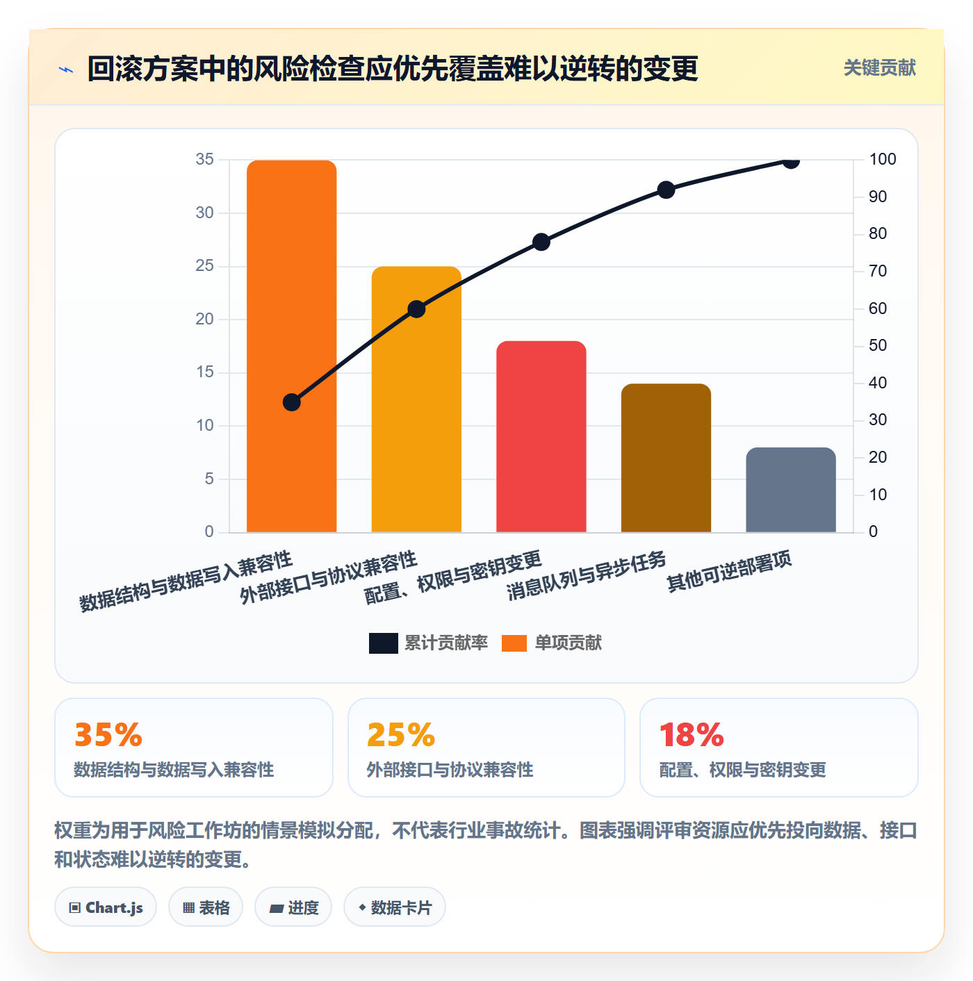 回滚流程与规范:企业管理者发布管理入门指南关键指标