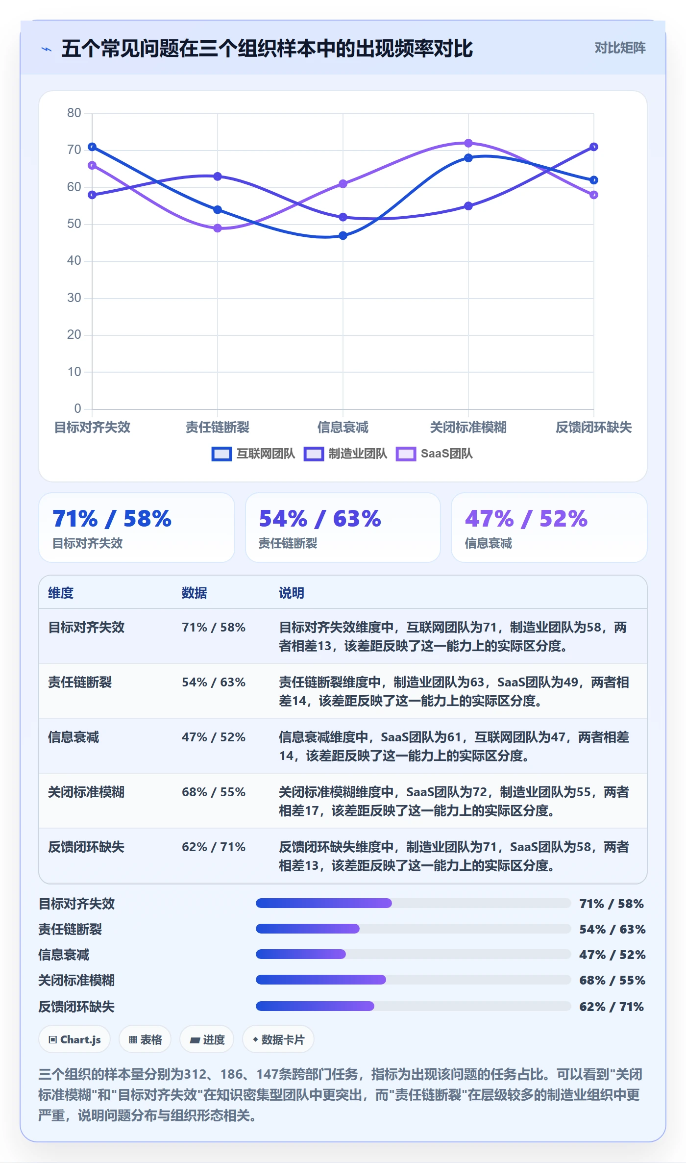关闭最佳实践:跨部门团队任务执行协同管理,常见问题