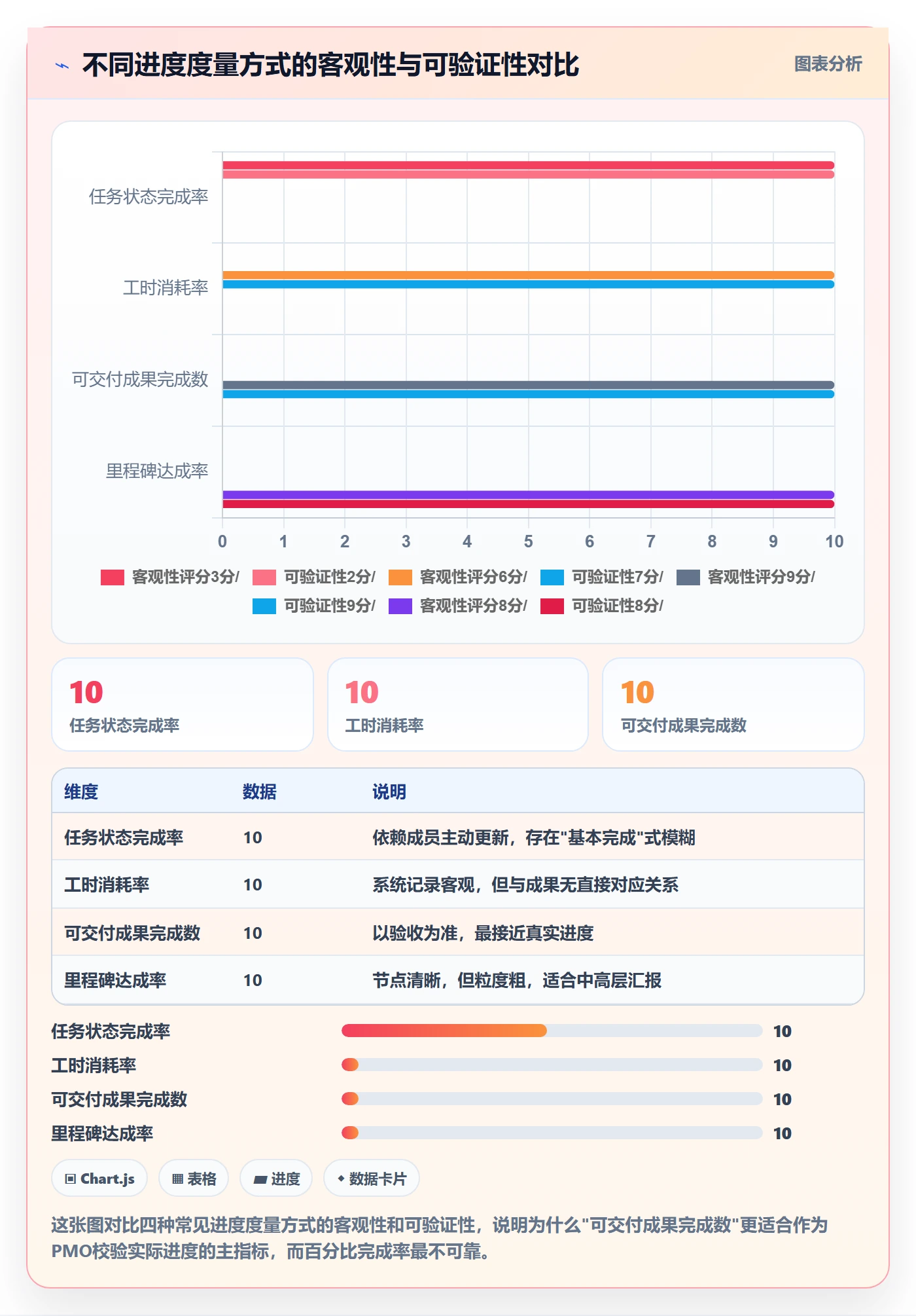 进度管理如何做好实际进度?PMO风险控制与操作步骤
